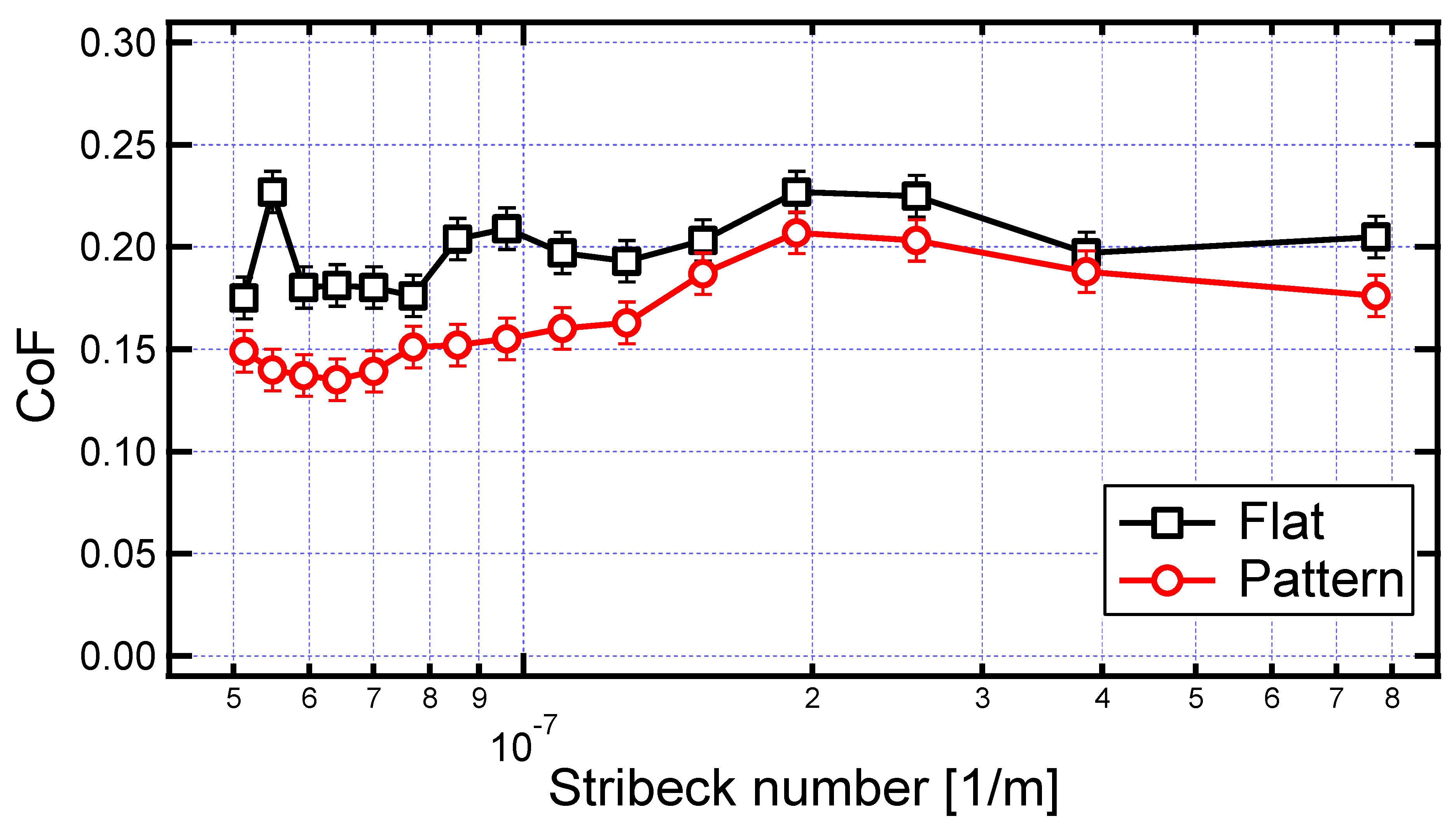 Lubricants 07 00083 g005