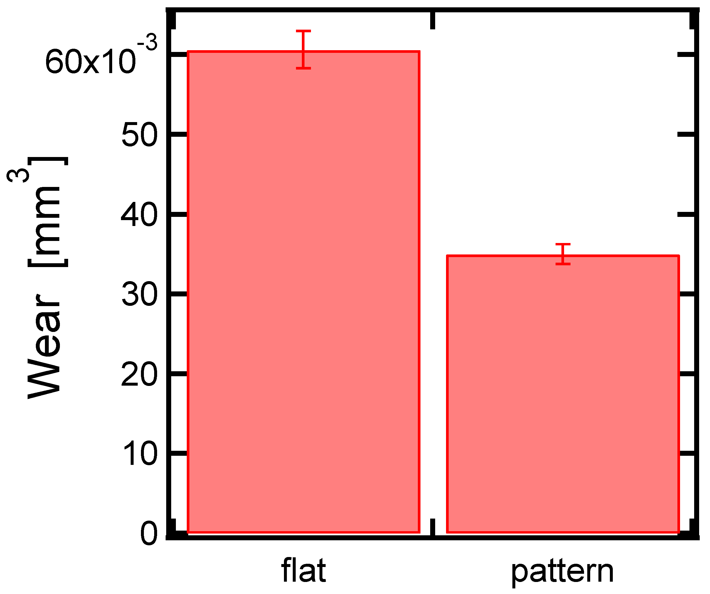 Lubricants 07 00083 g006