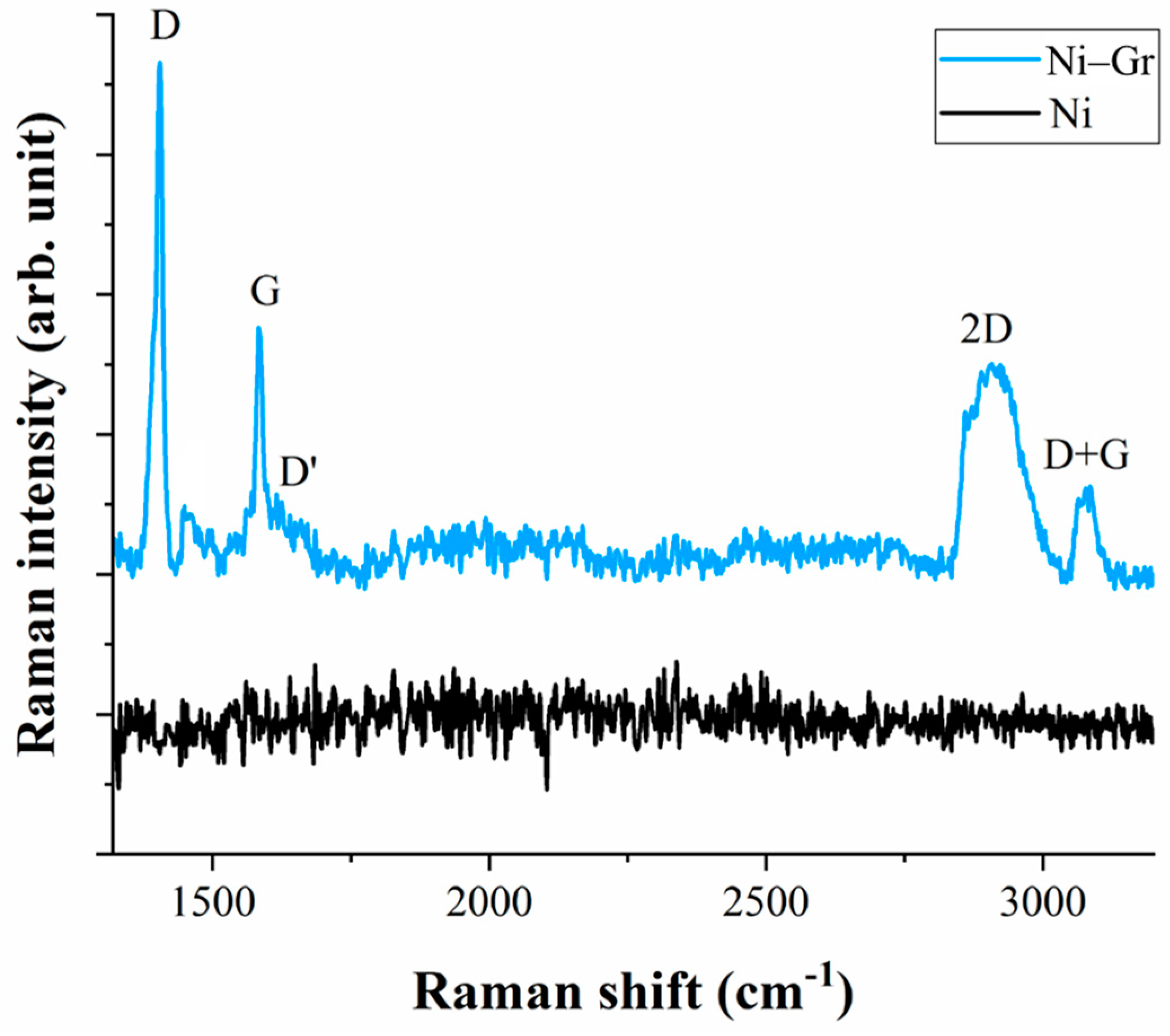 Lubricants 07 00087 g001