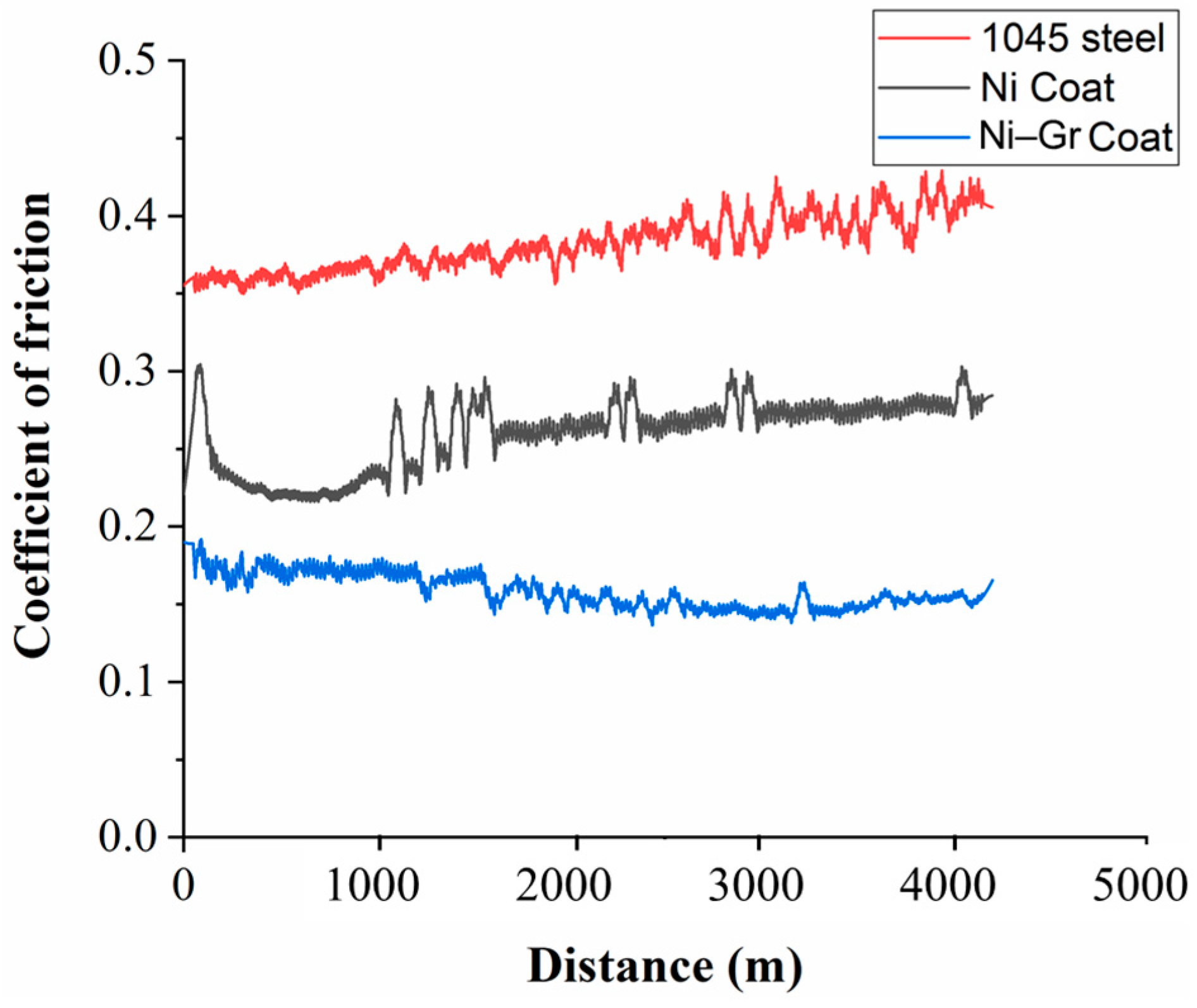Lubricants 07 00087 g005