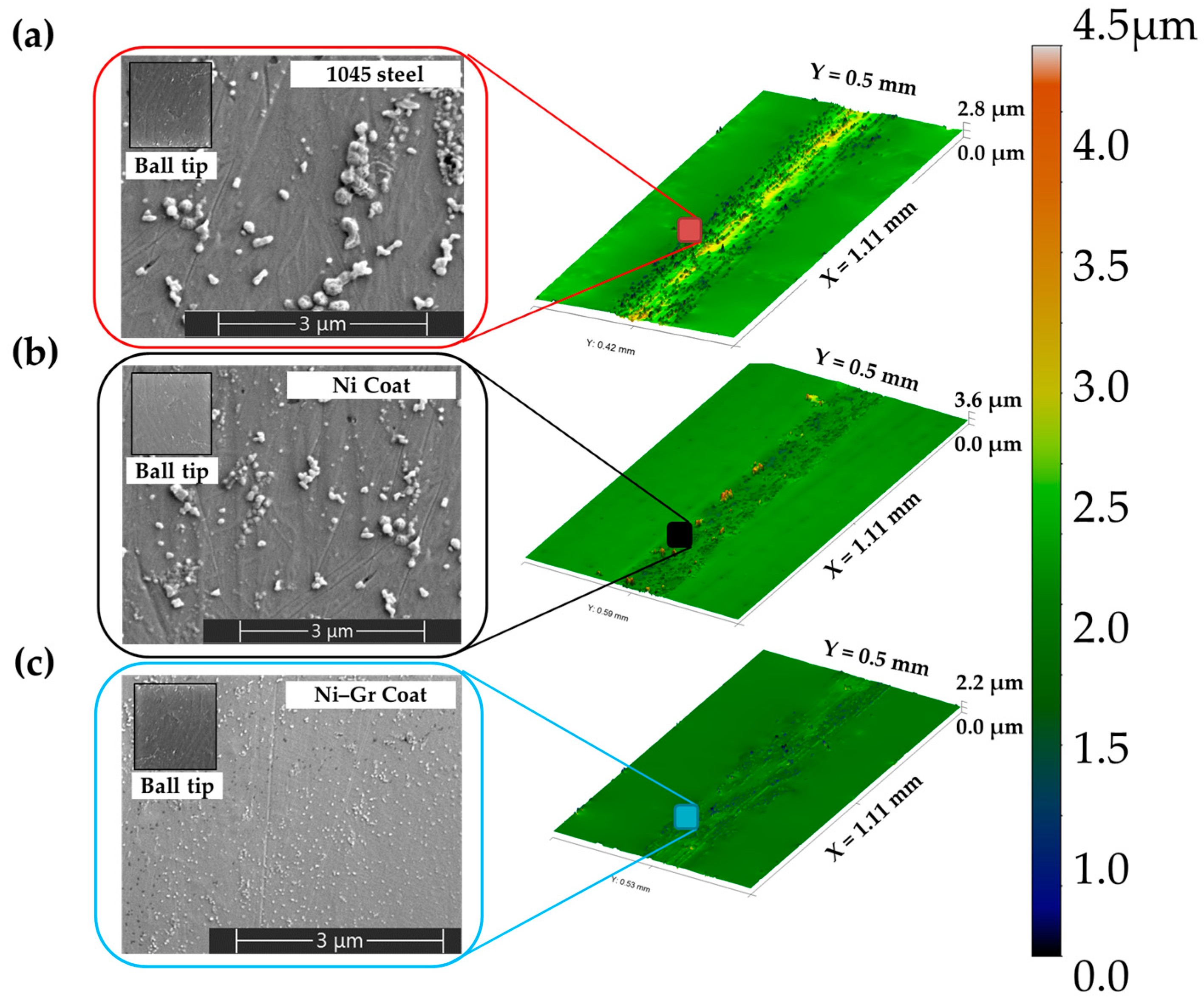 Lubricants 07 00087 g007