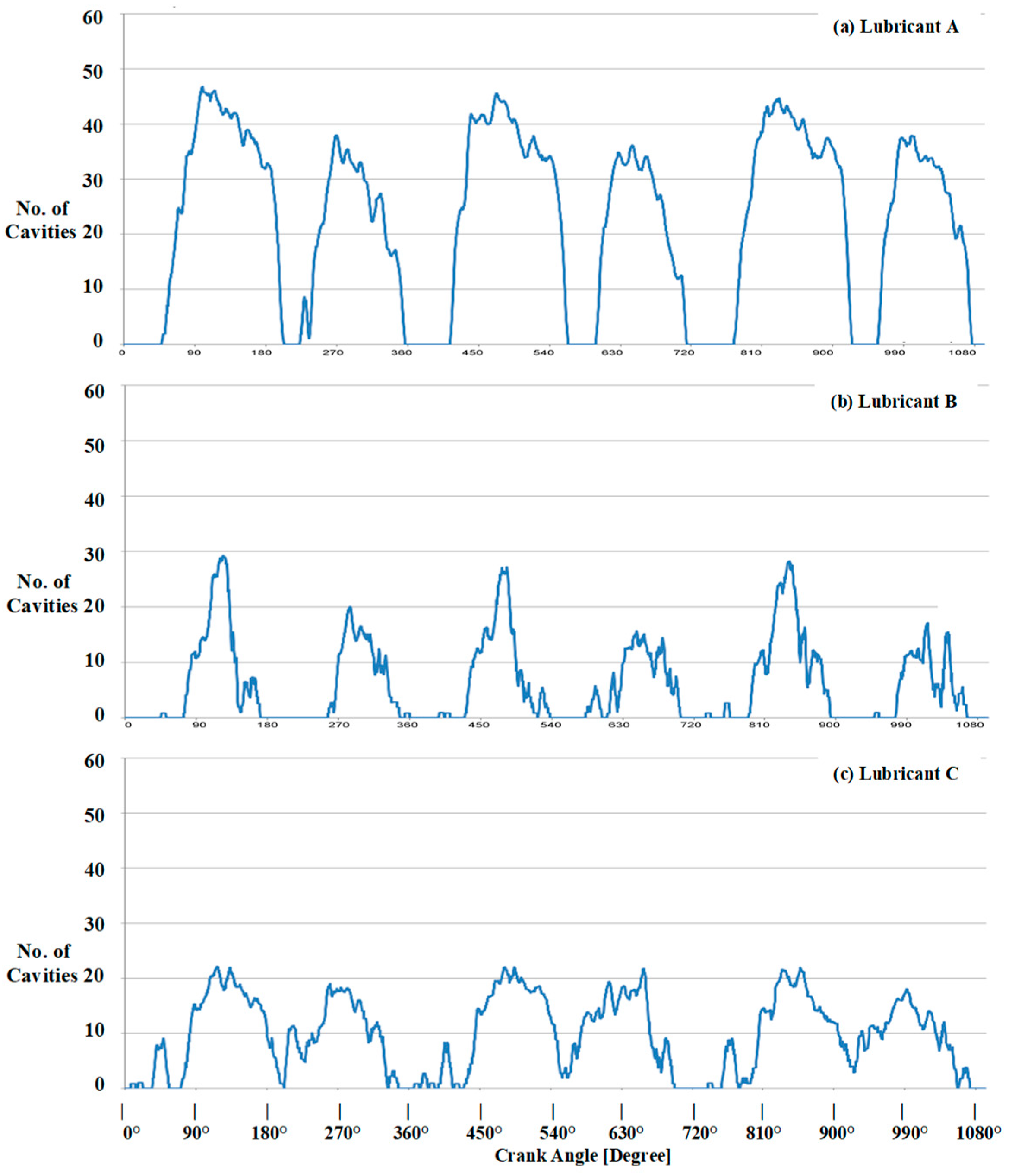 Lubricants 07 00088 g008