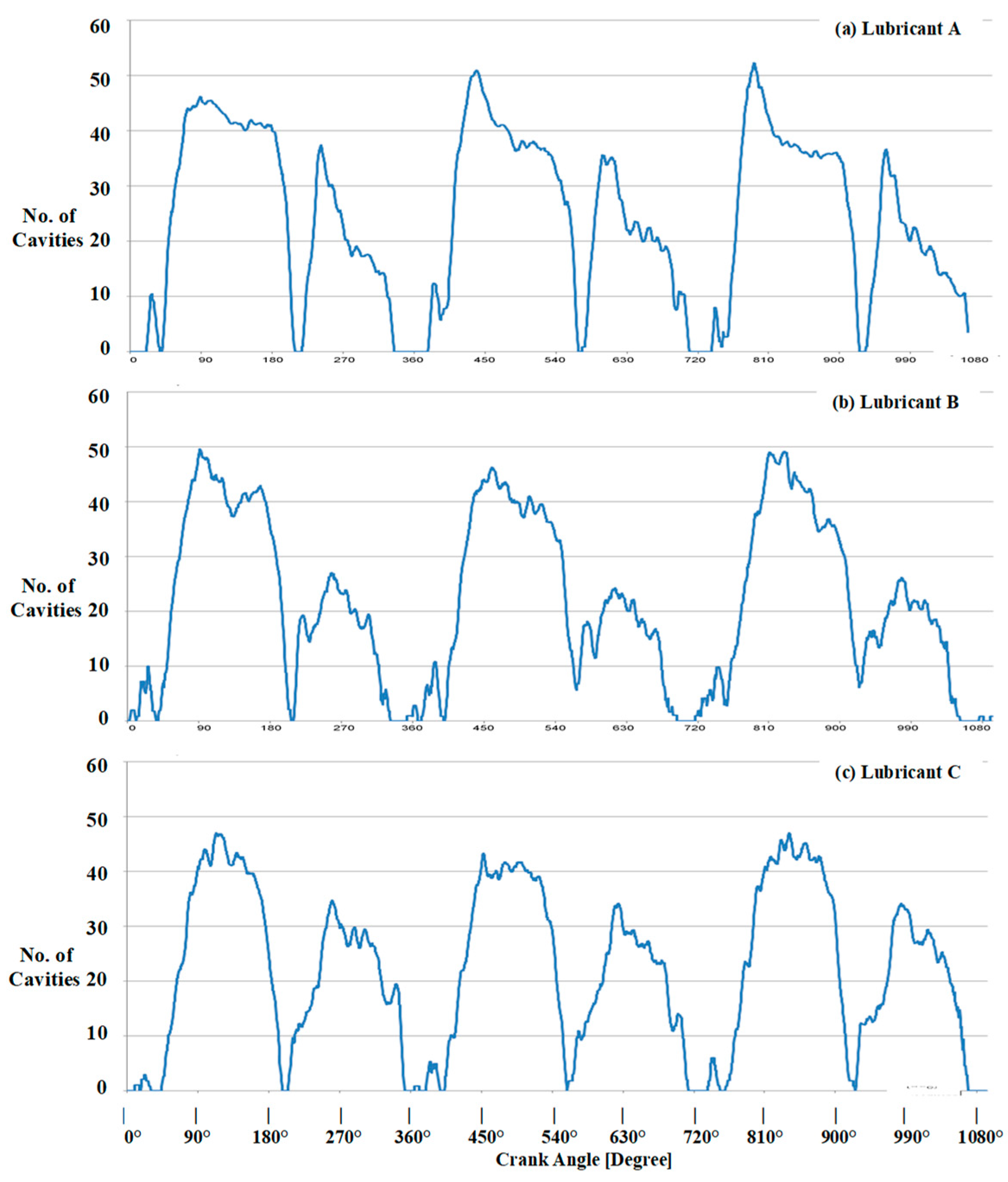Lubricants 07 00088 g009