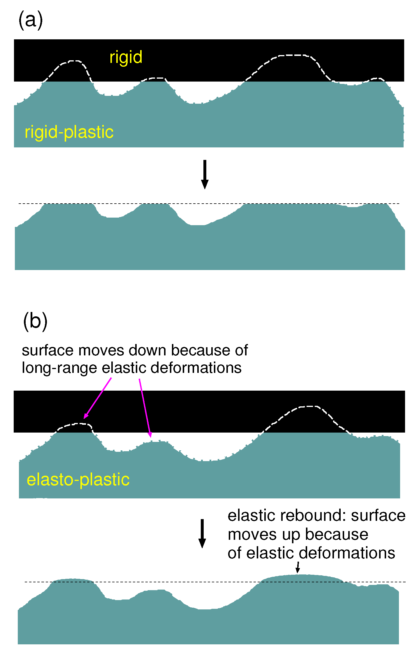 Lubricants 07 00090 g001