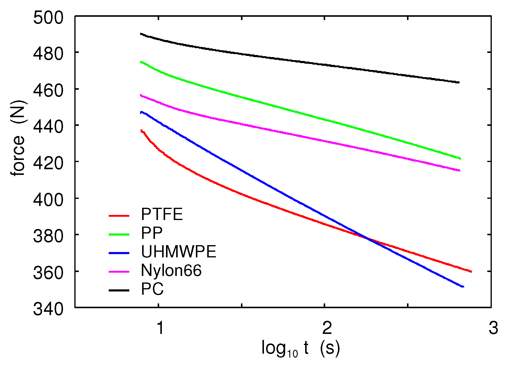 Lubricants 07 00090 g004