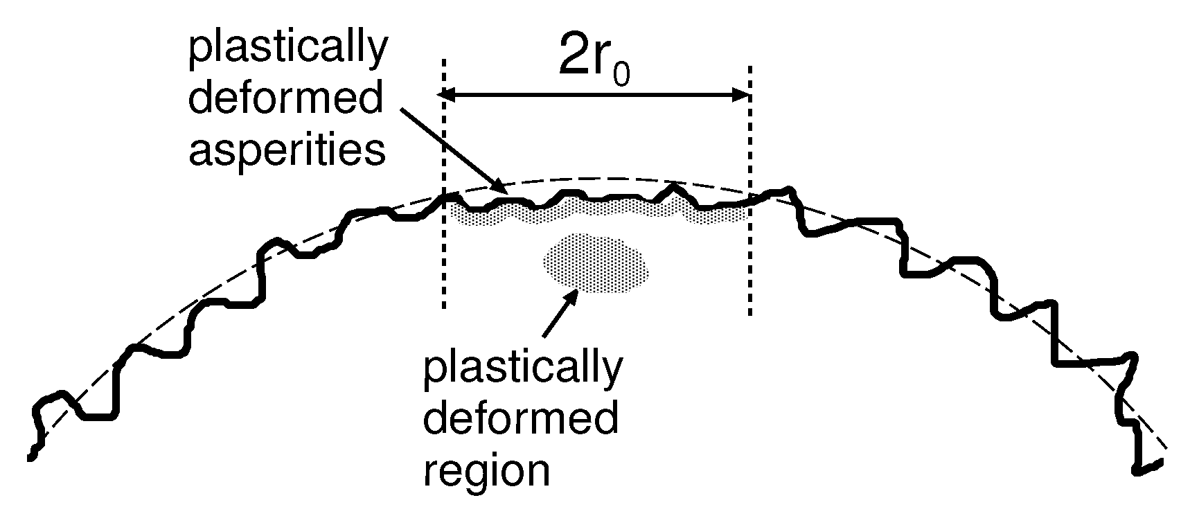 Lubricants 07 00090 g005