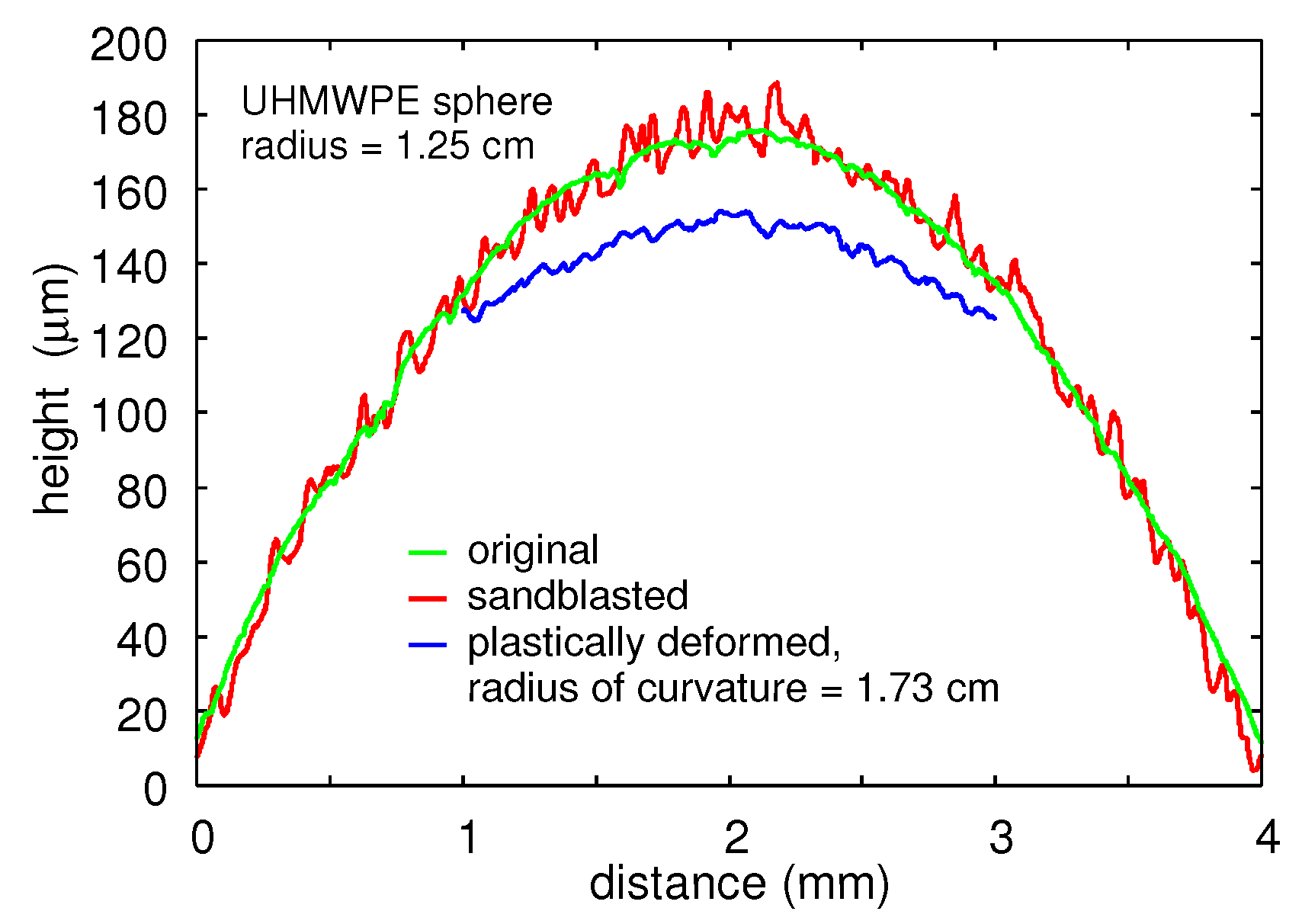Lubricants 07 00090 g006