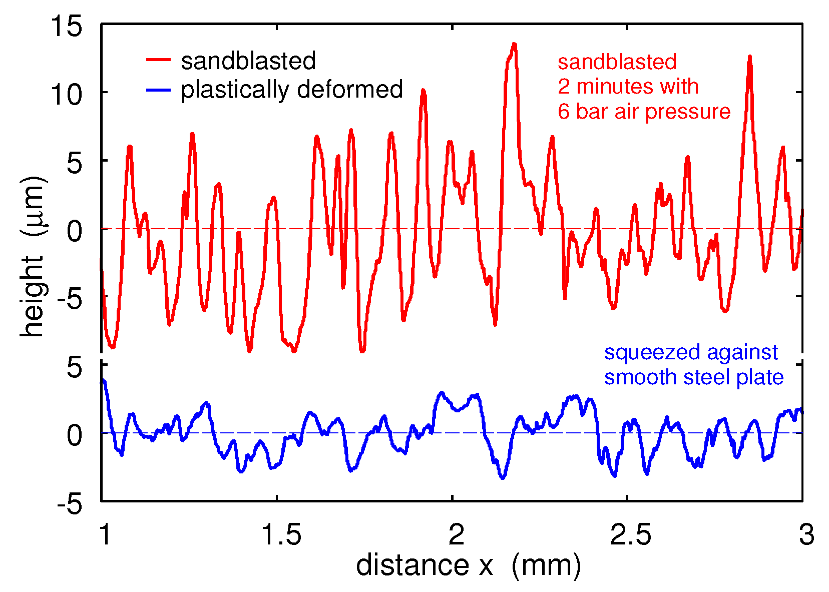 Lubricants 07 00090 g007