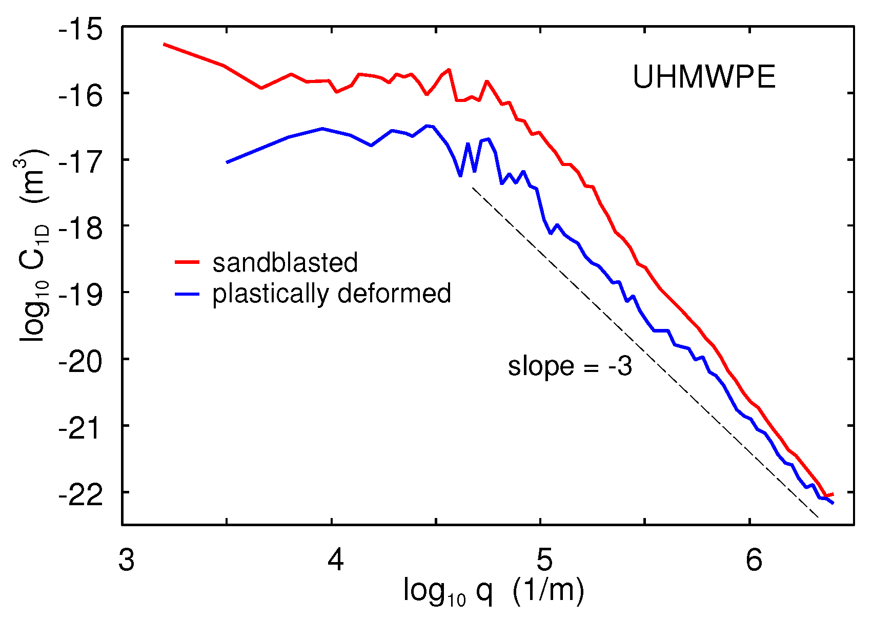Lubricants 07 00090 g009