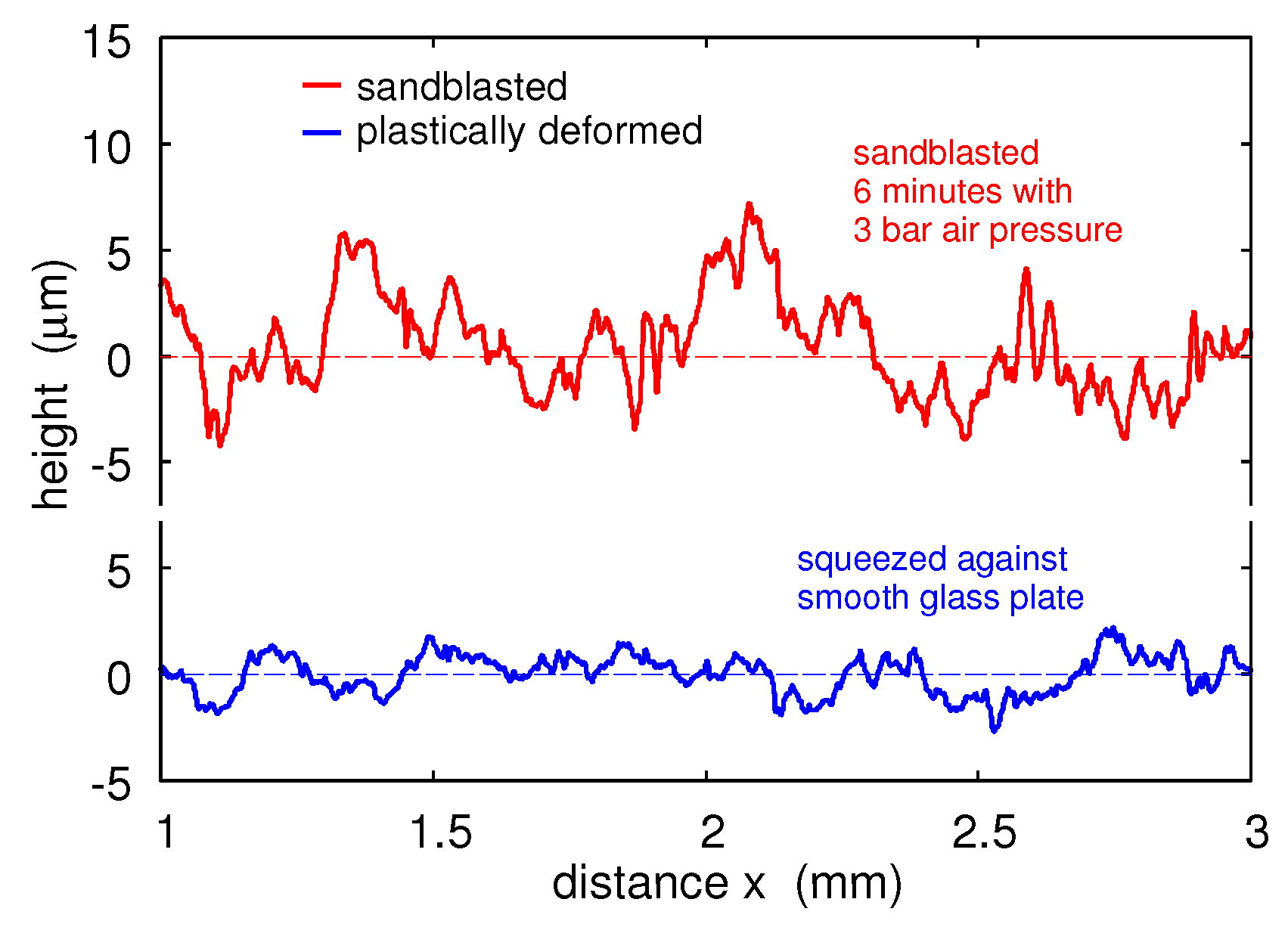 Lubricants 07 00090 g011