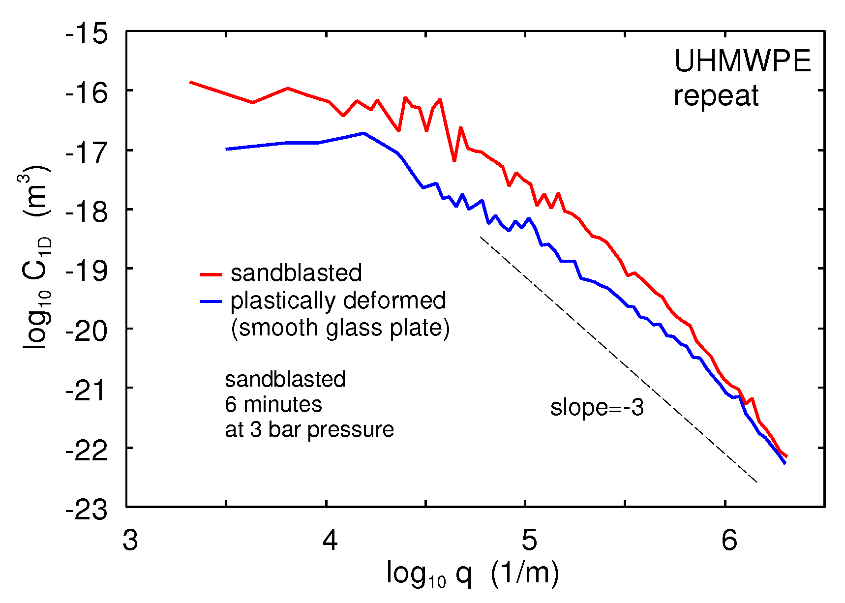Lubricants 07 00090 g013