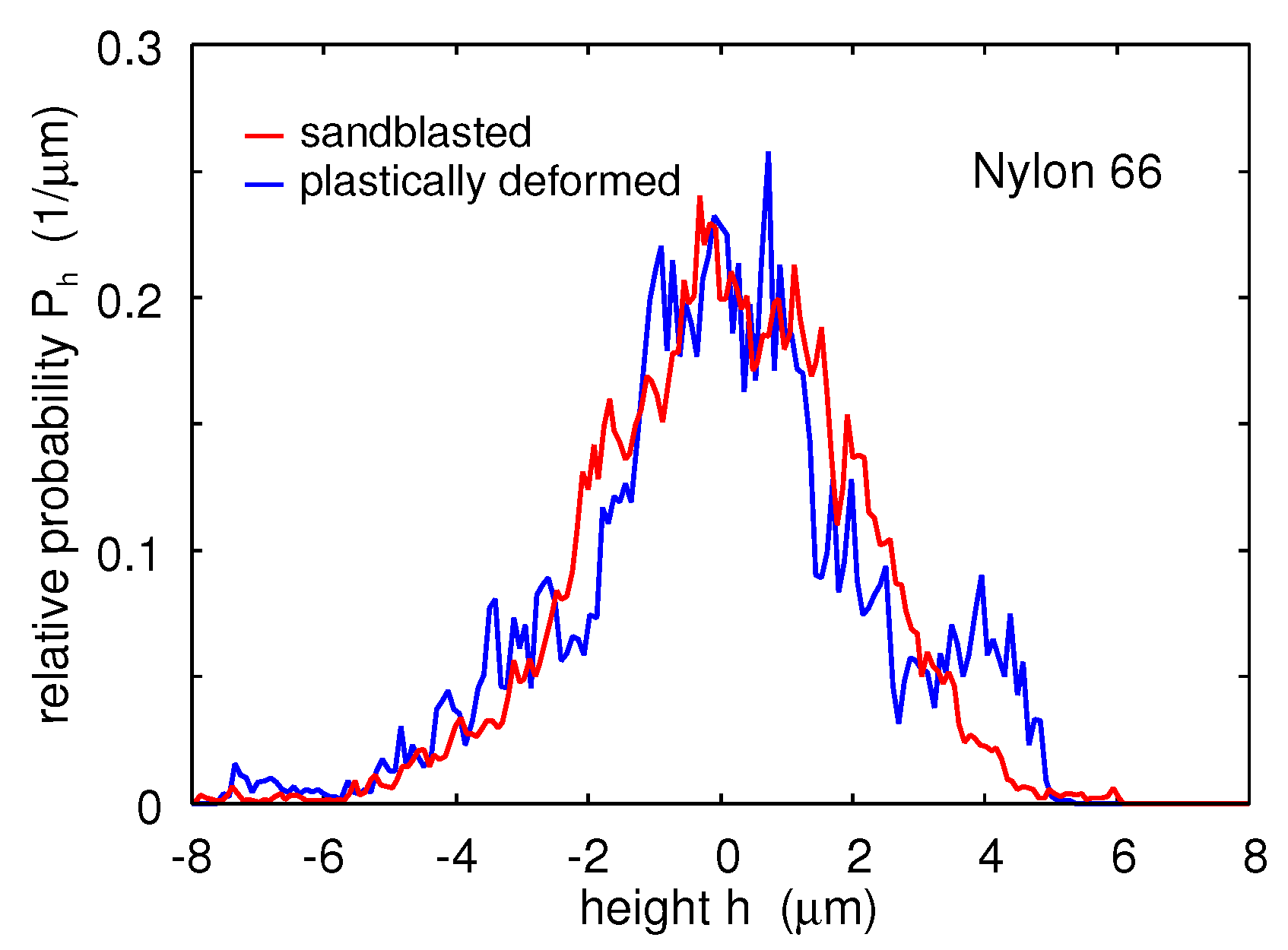 Lubricants 07 00090 g014