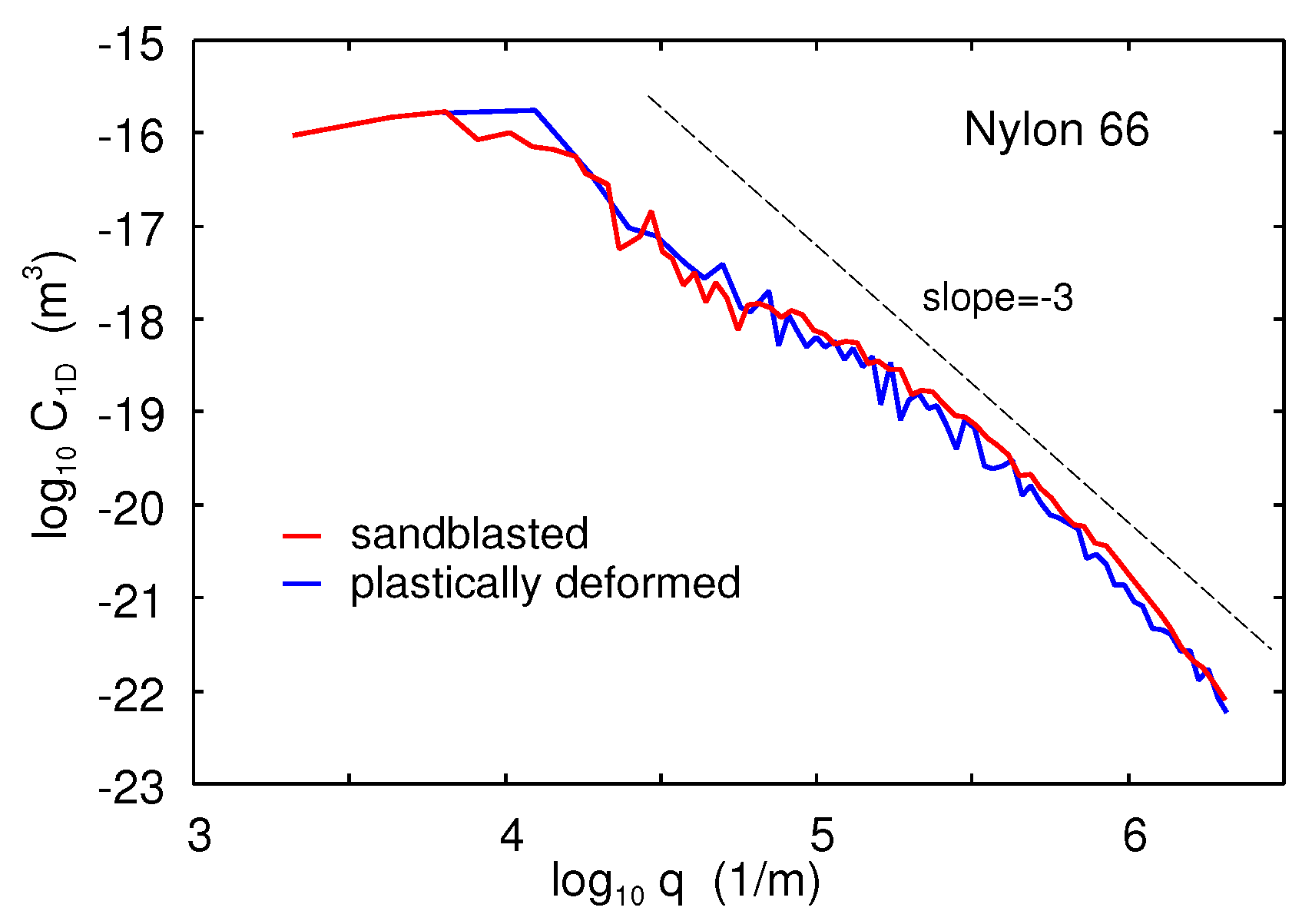 Lubricants 07 00090 g015