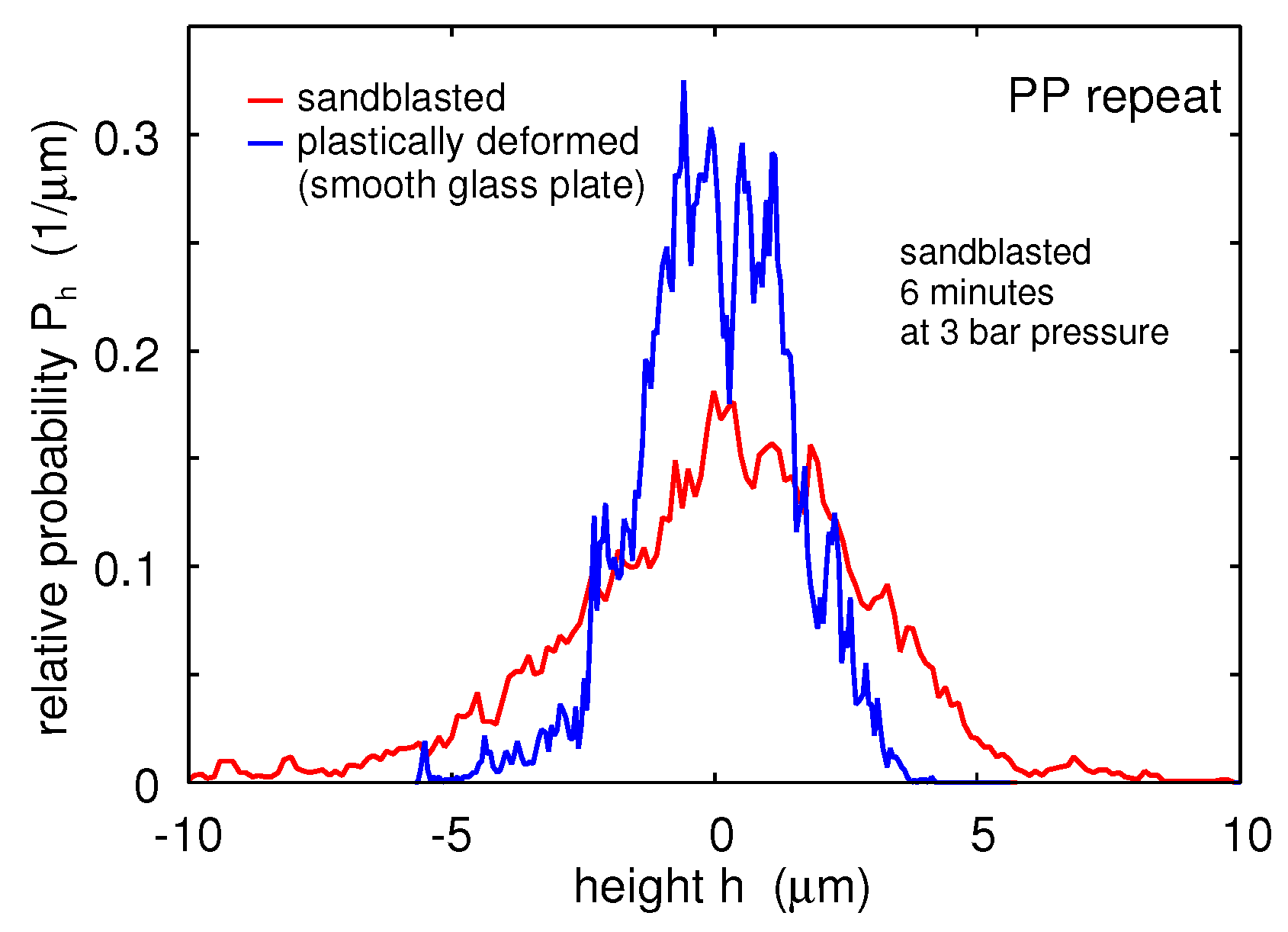 Lubricants 07 00090 g018