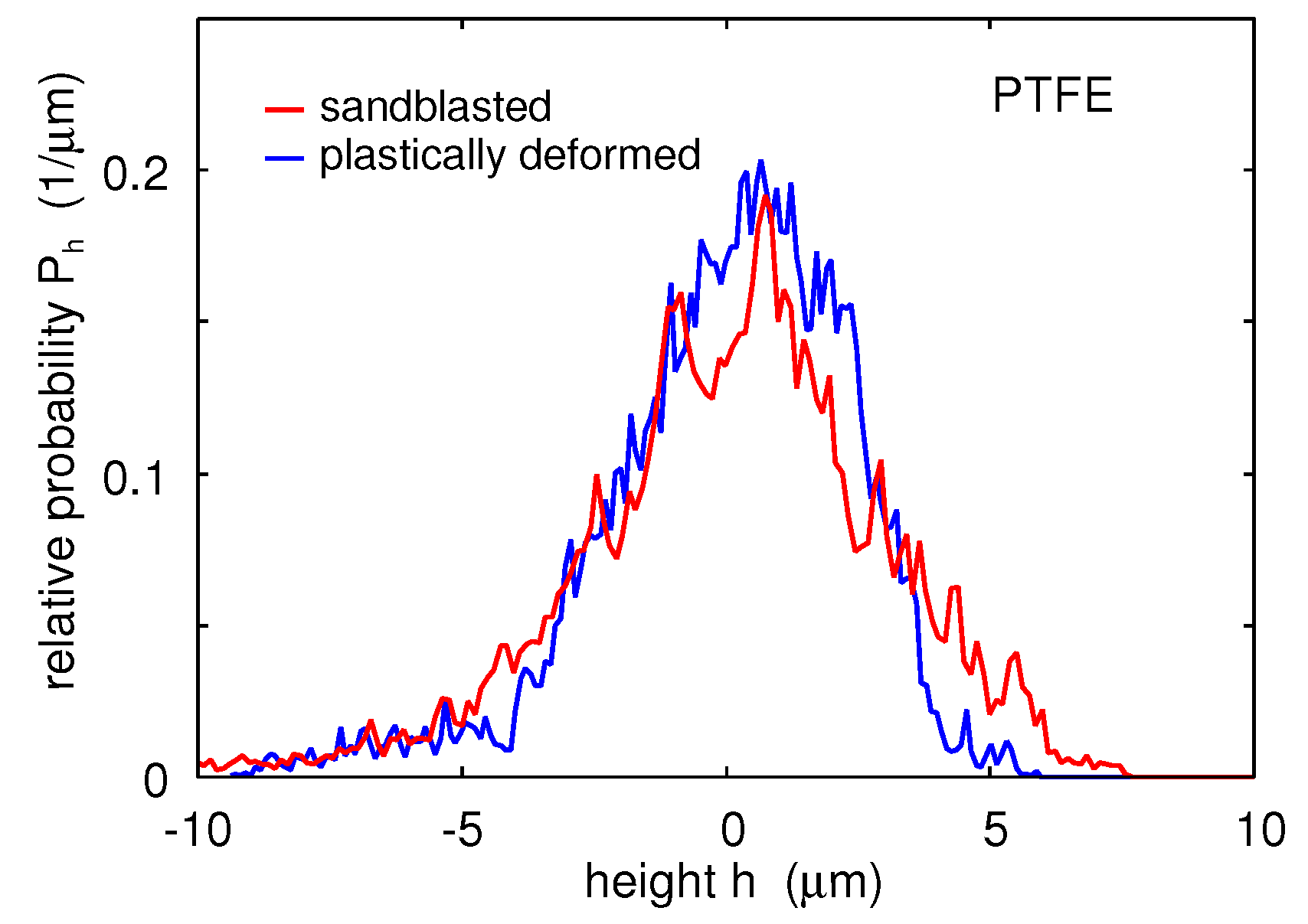 Lubricants 07 00090 g020