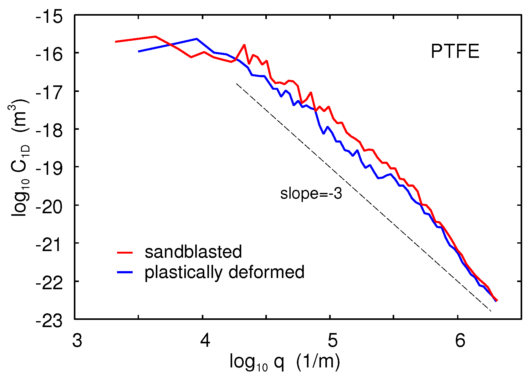 Lubricants 07 00090 g021