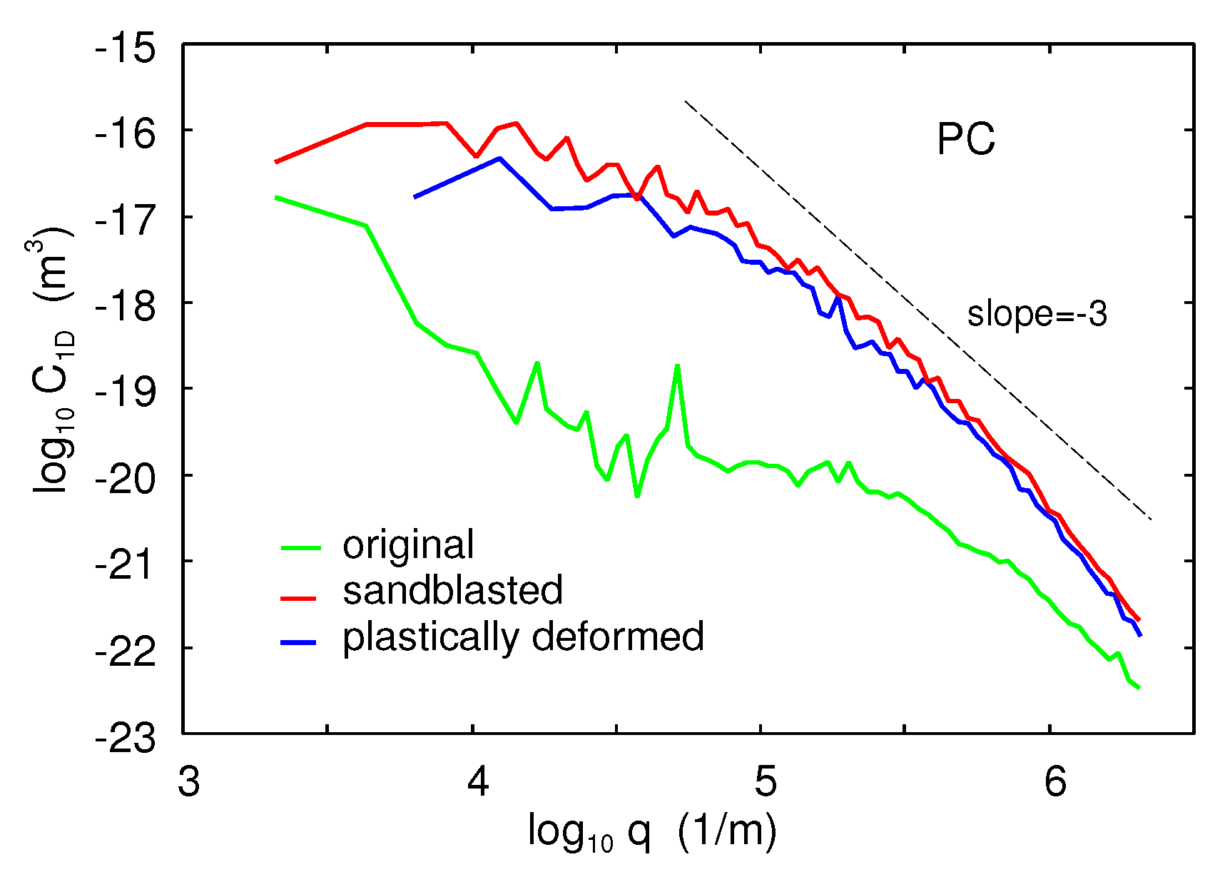 Lubricants 07 00090 g023
