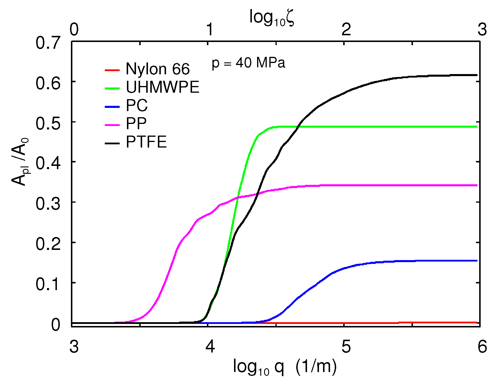 Lubricants 07 00090 g024