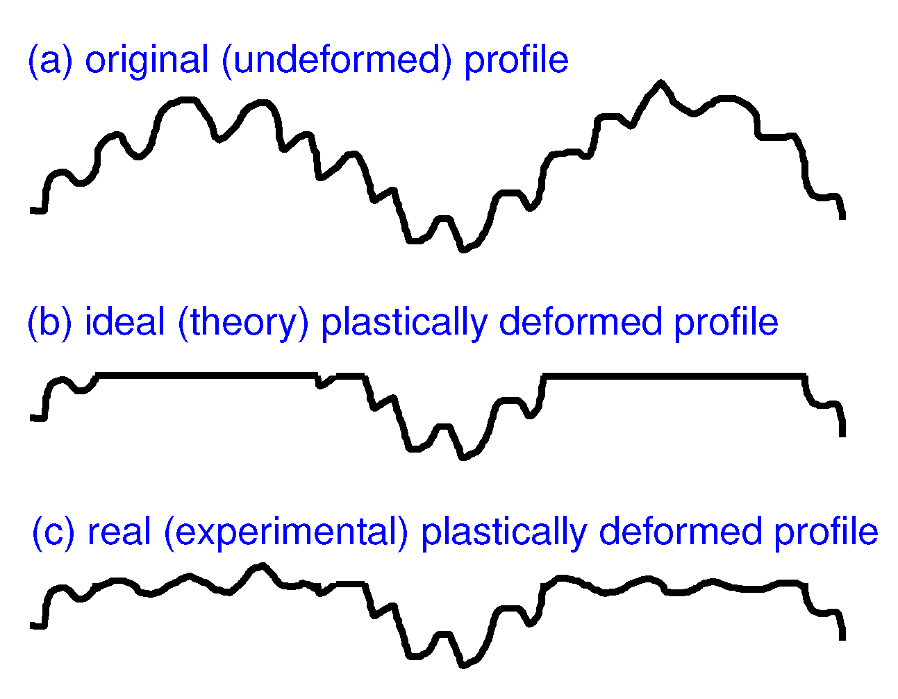 Lubricants 07 00090 g025
