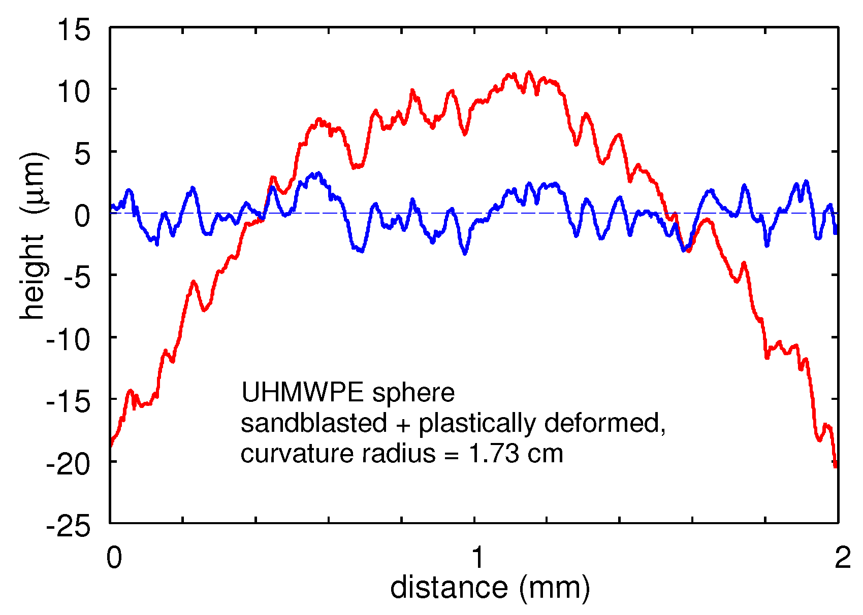 Lubricants 07 00090 g026