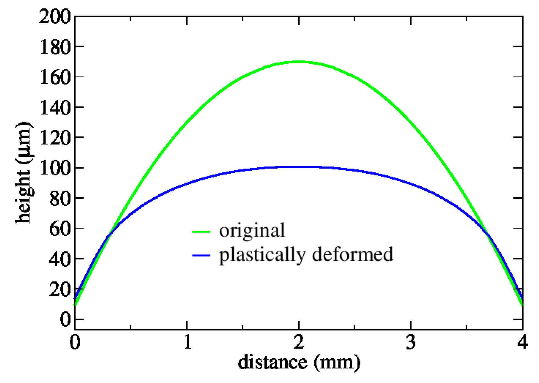 Lubricants 07 00090 g027
