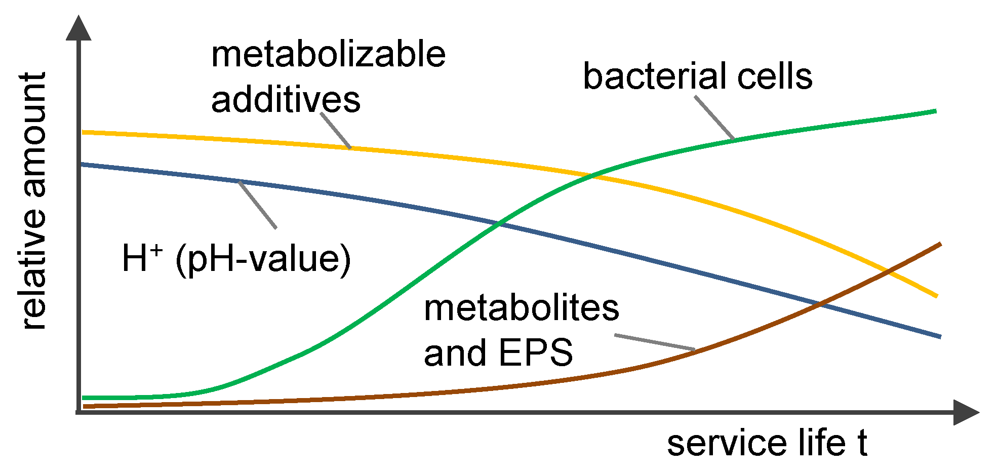 Lubricants 07 00094 g001 Lubricants 07 00094 g001