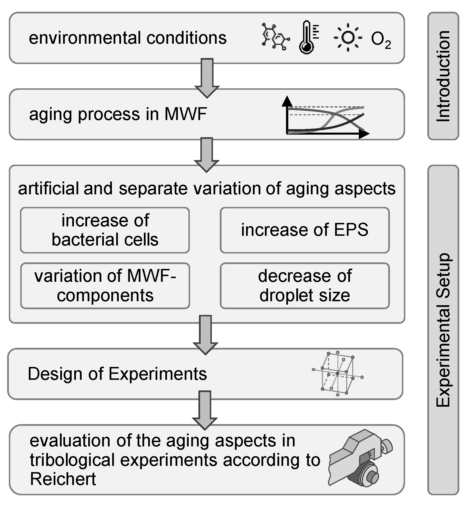 Lubricants 07 00094 g002 Lubricants 07 00094 g002