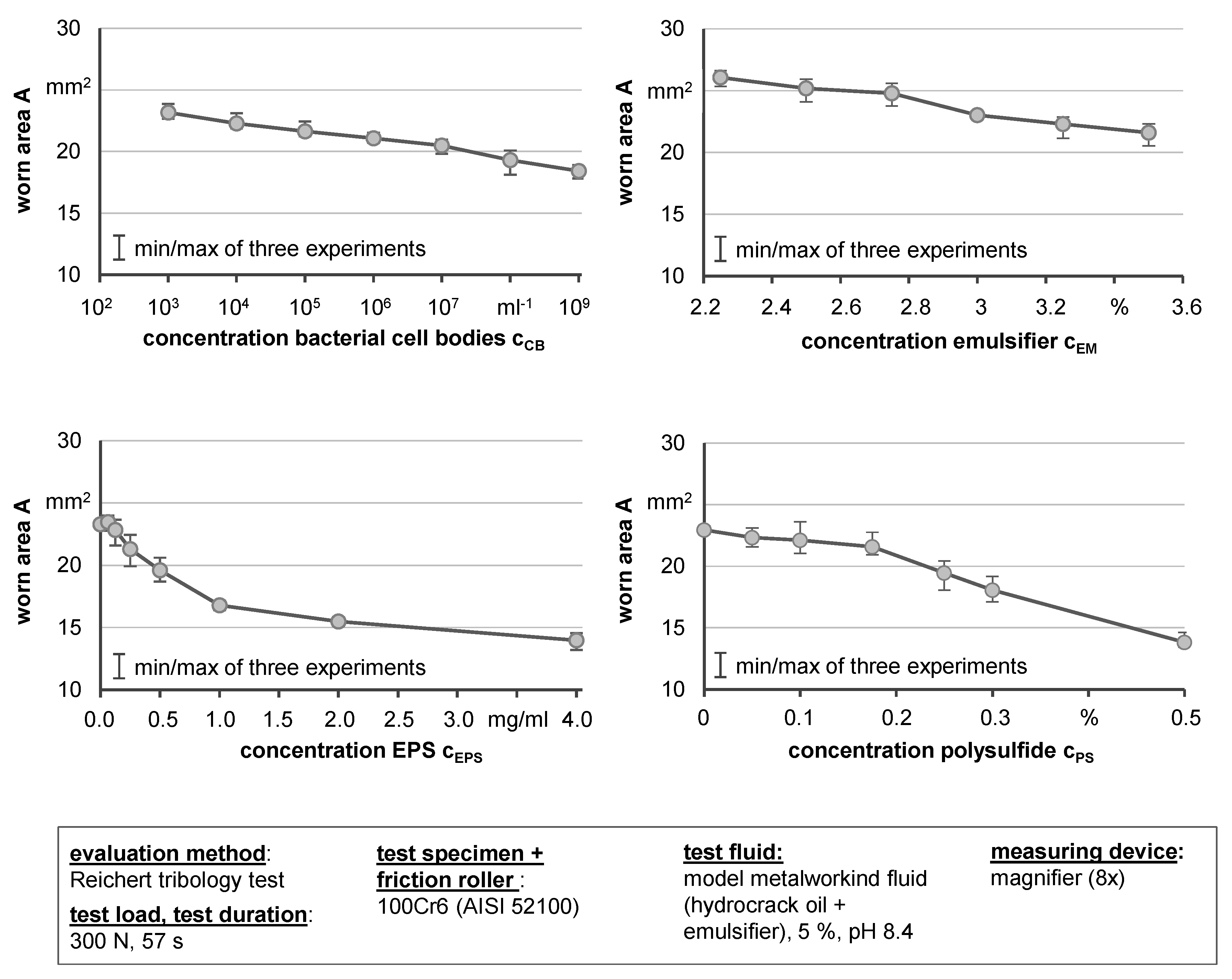 Lubricants 07 00094 g005 Lubricants 07 00094 g005