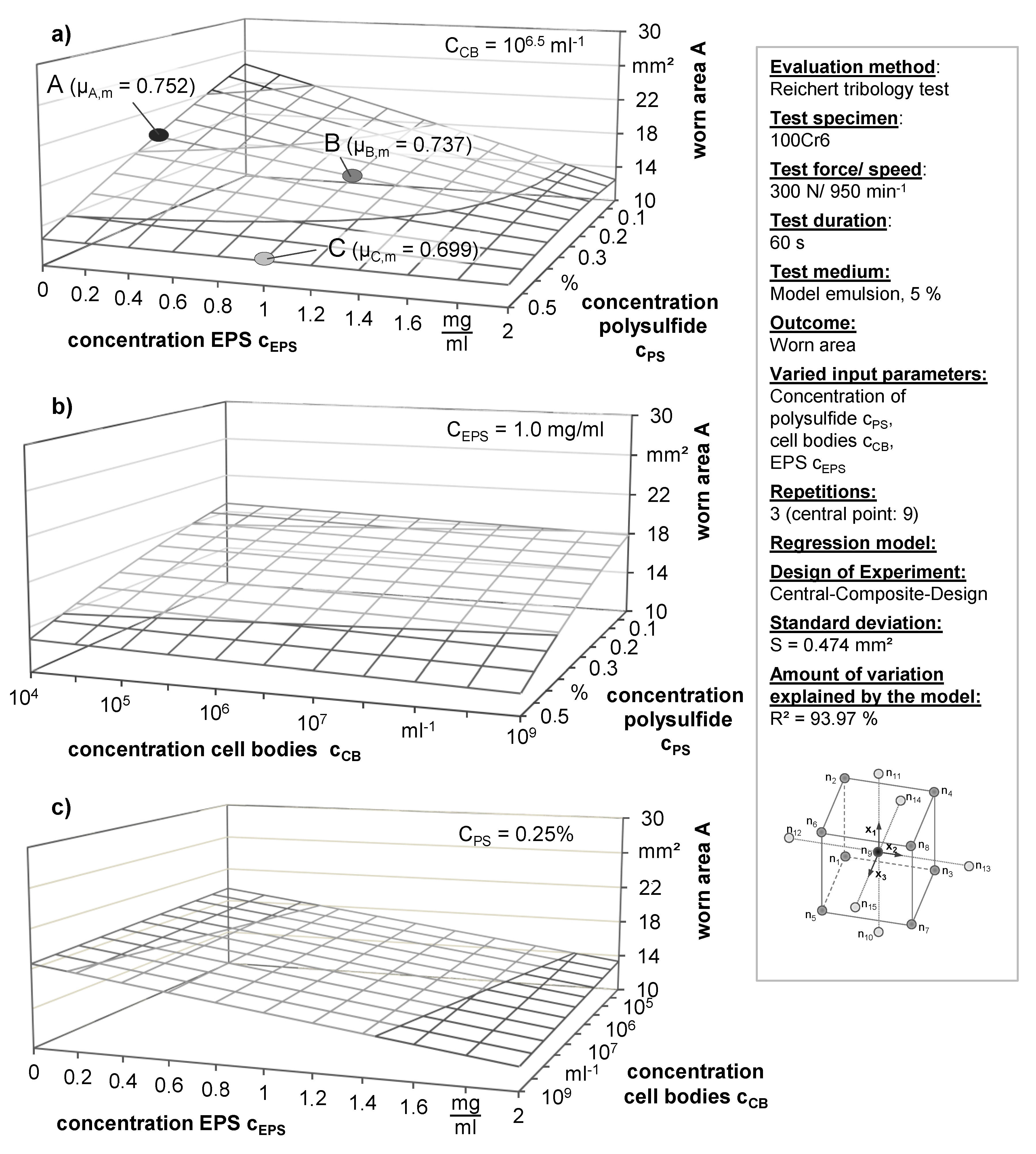 Lubricants 07 00094 g006 Lubricants 07 00094 g006
