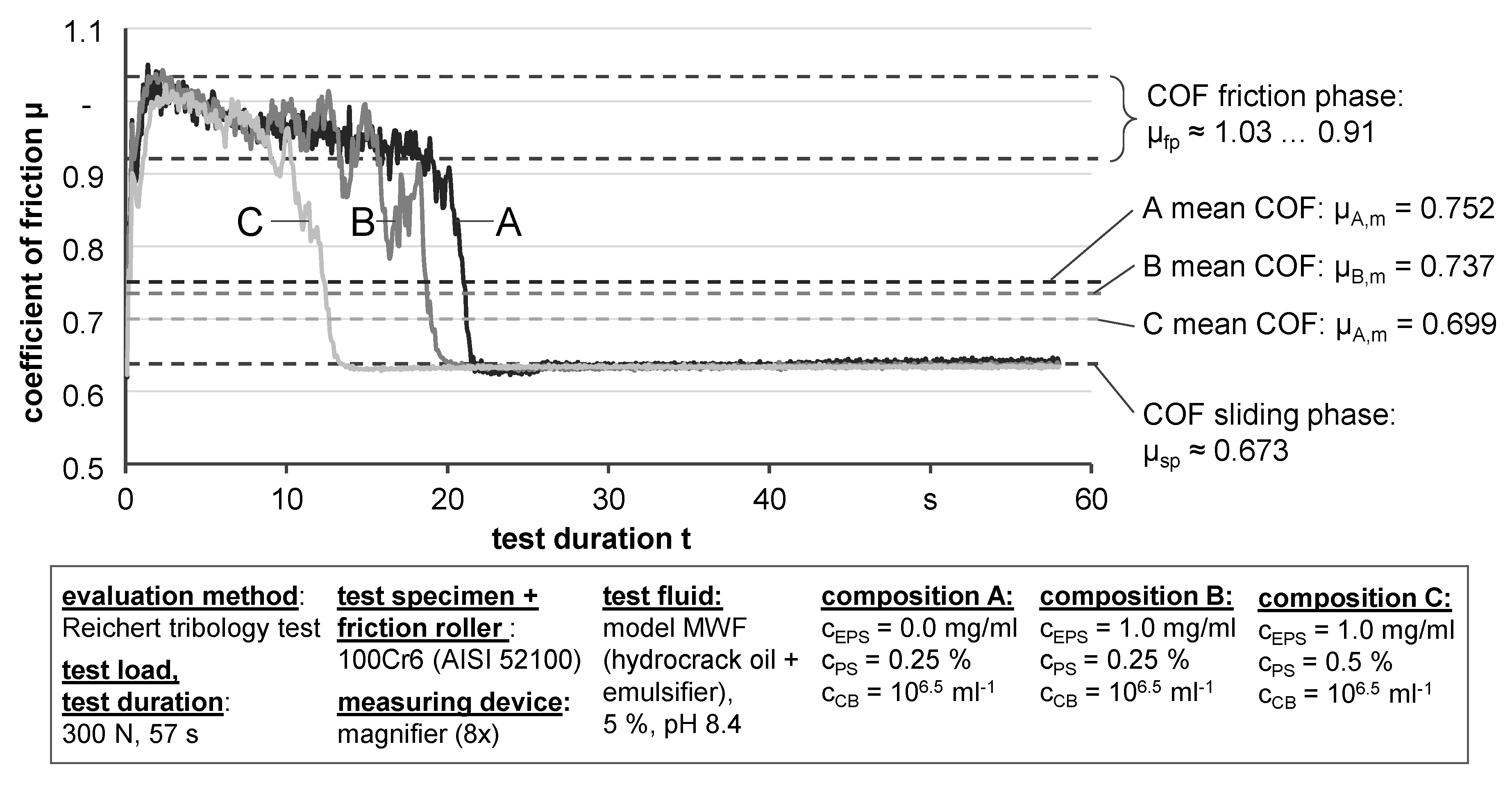 Lubricants 07 00094 g007 Lubricants 07 00094 g007