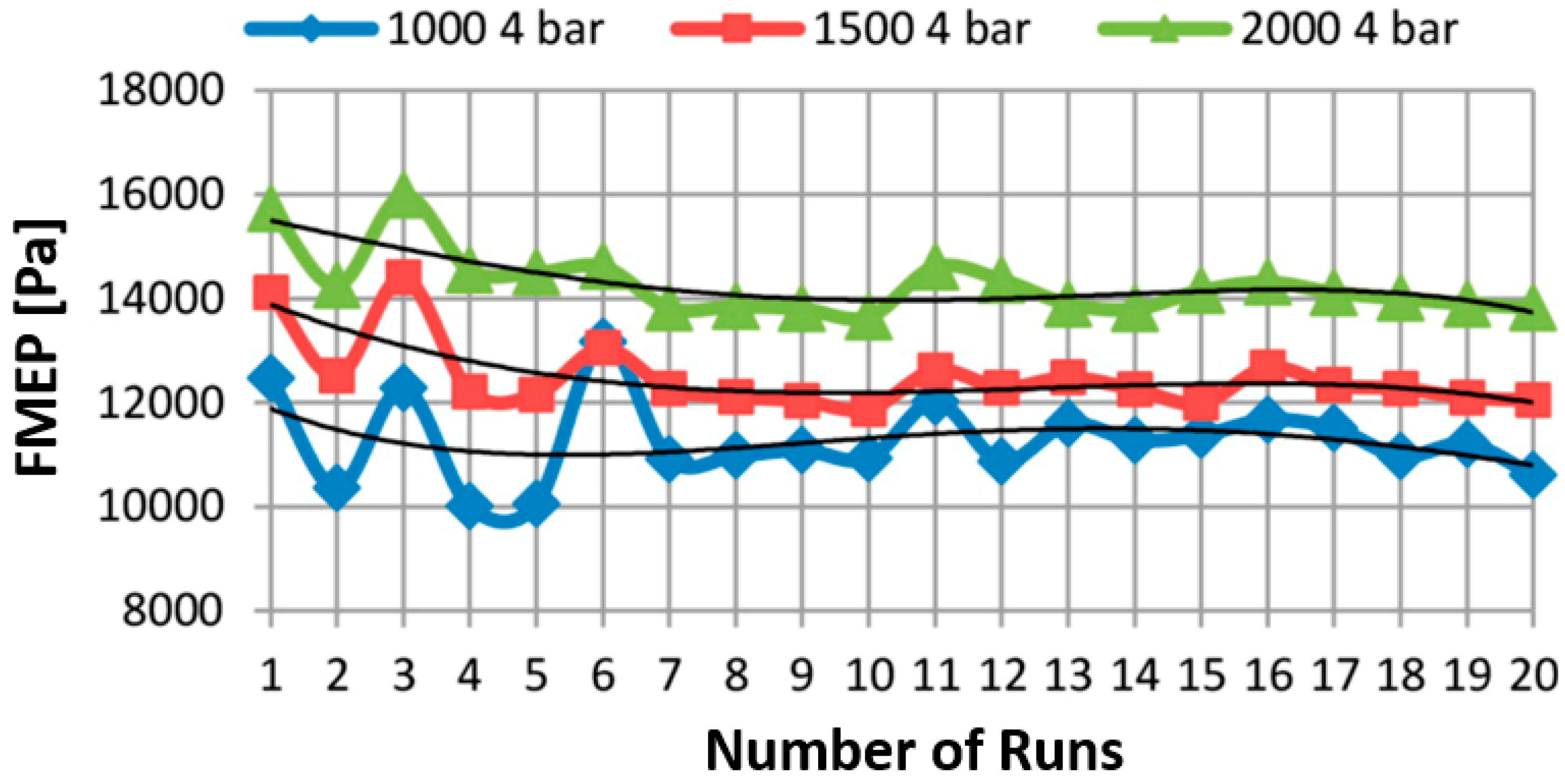 Lubricants 07 00098 g002