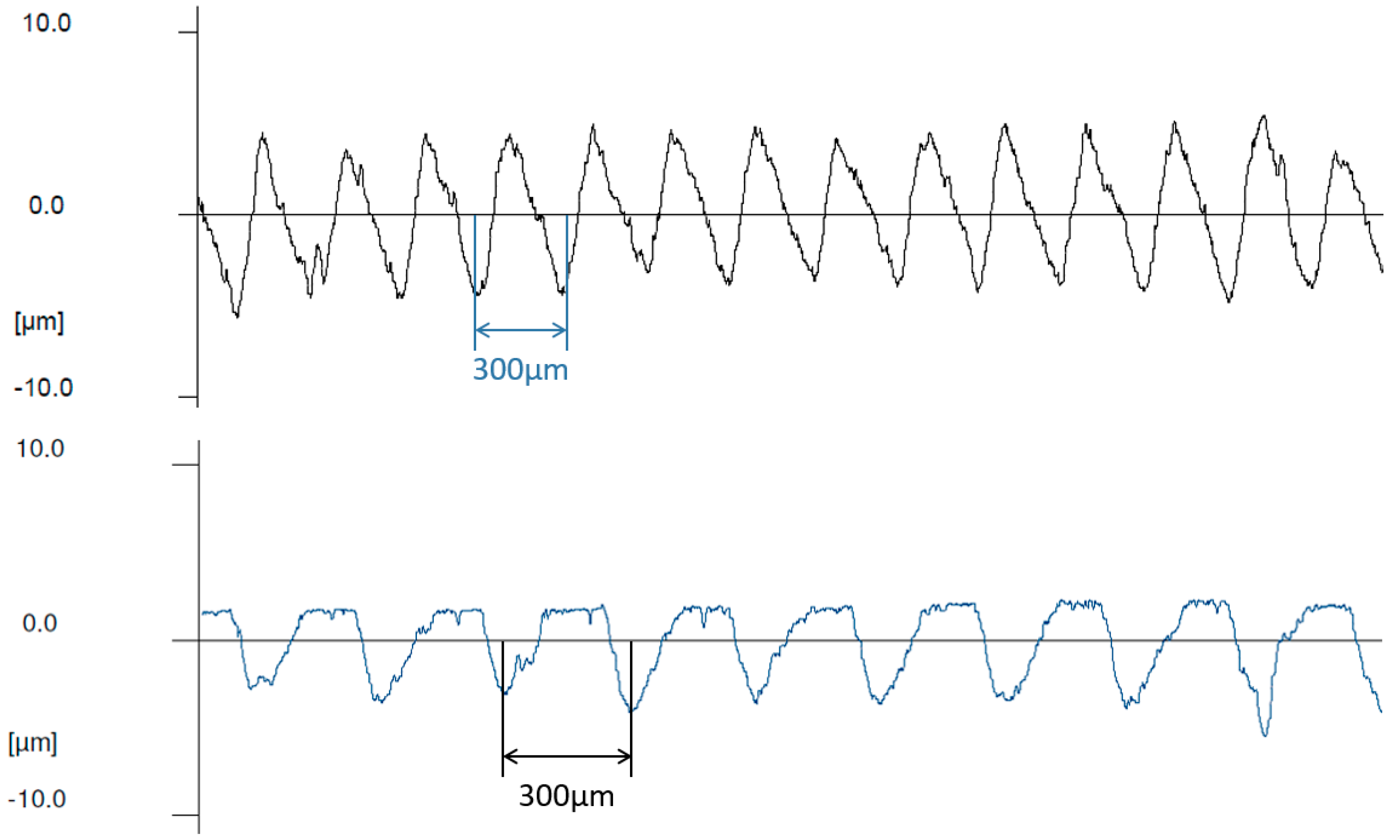 Lubricants 07 00098 g003