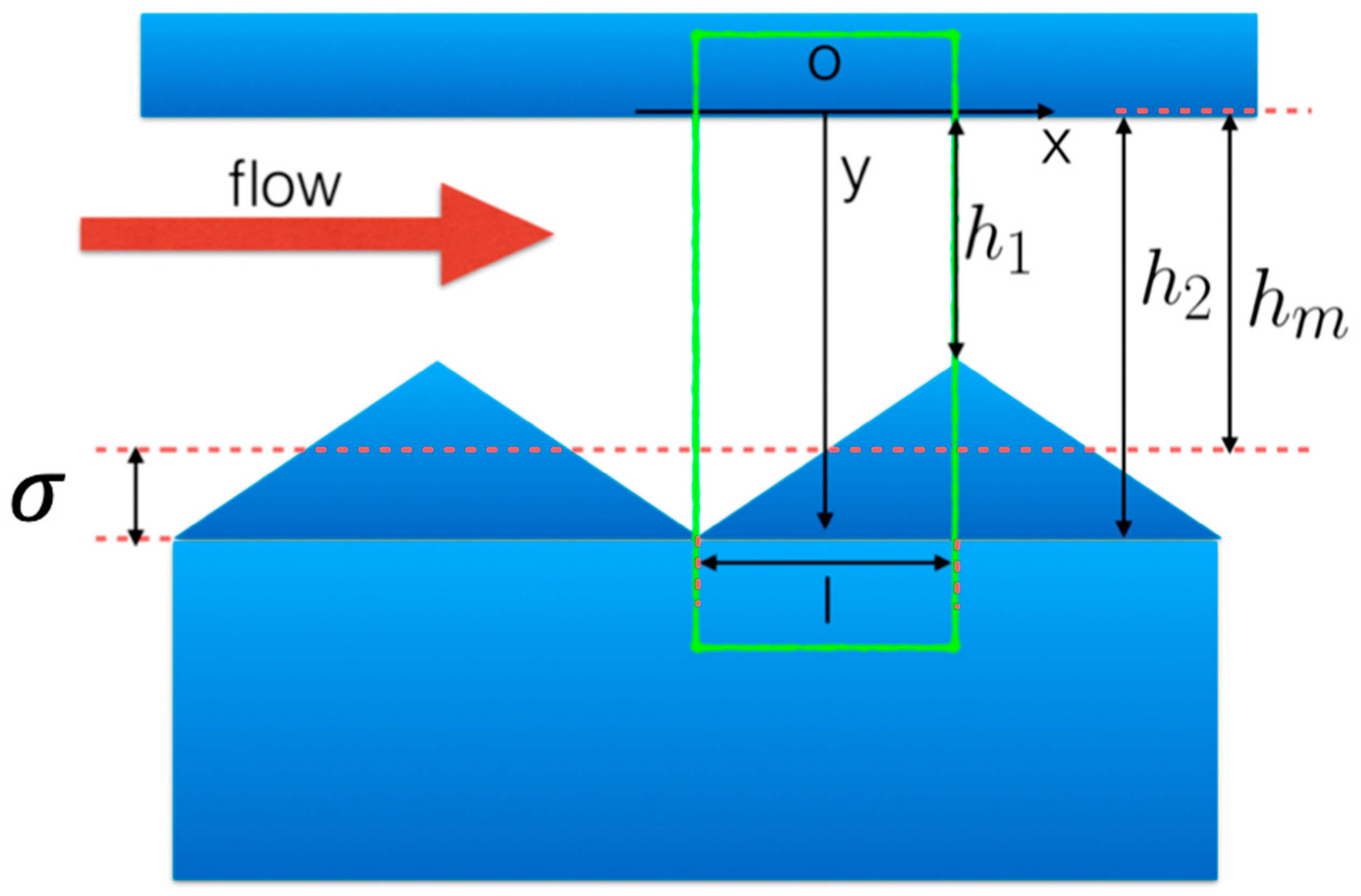 Lubricants 07 00098 g004