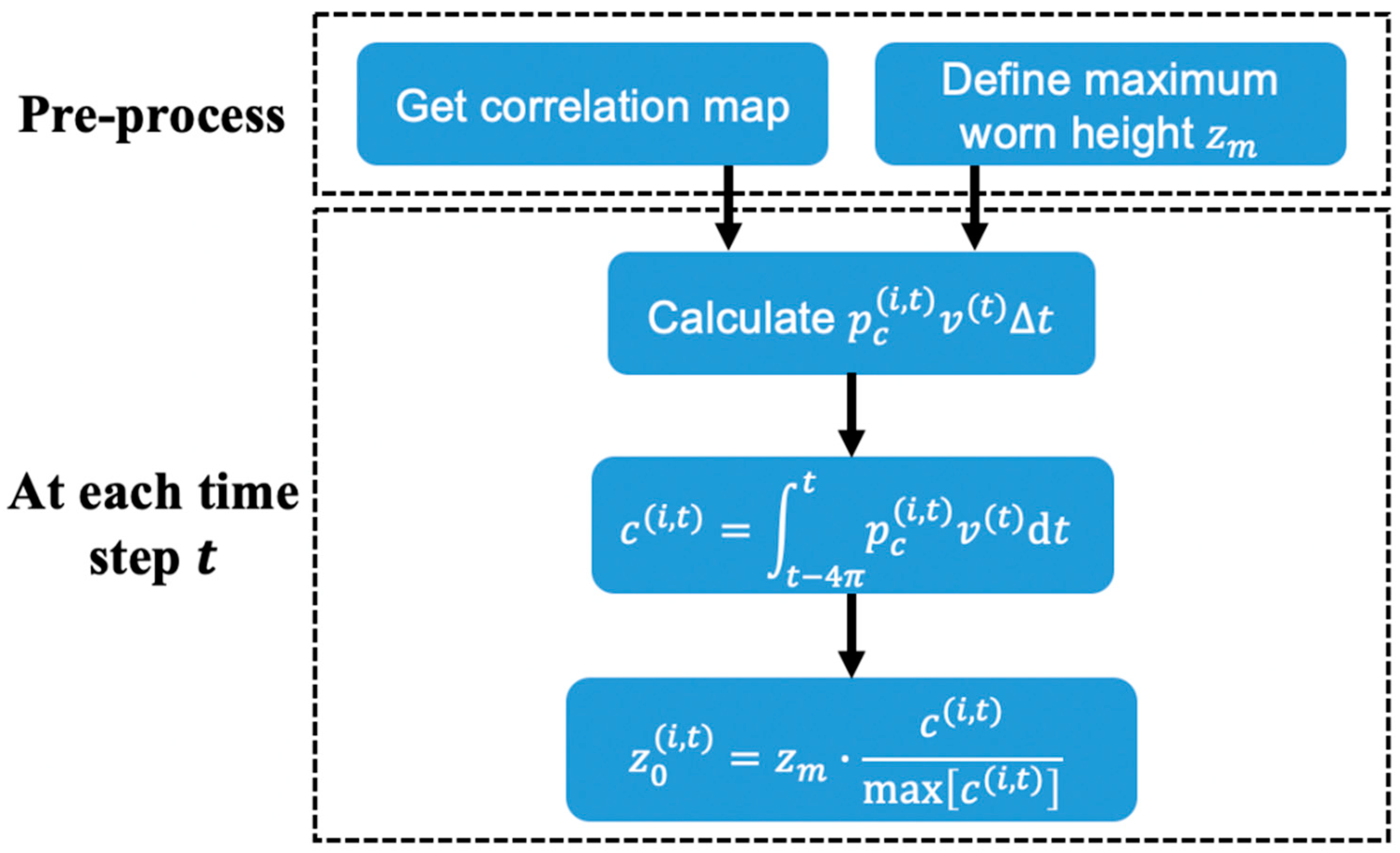 Lubricants 07 00098 g006