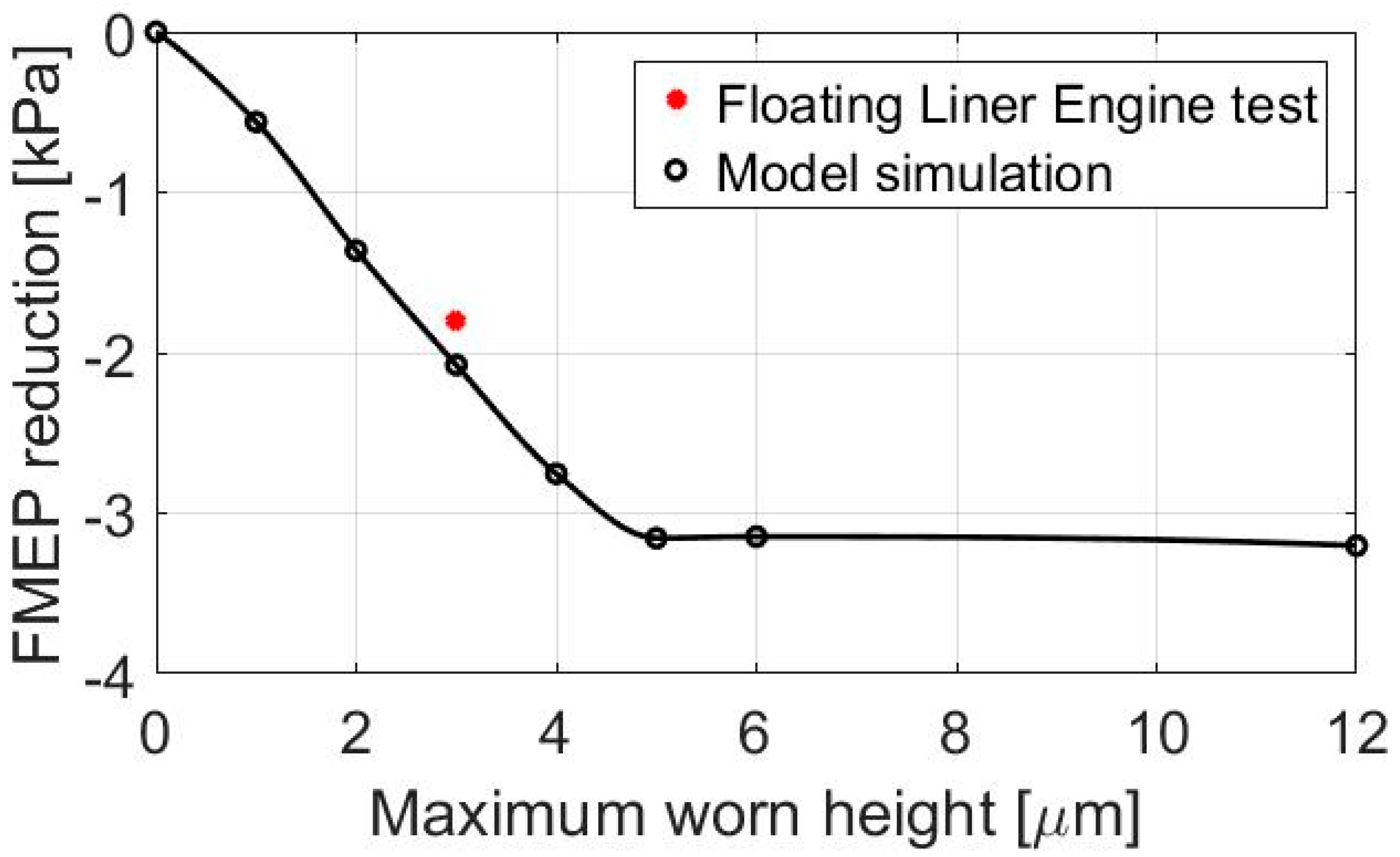 Lubricants 07 00098 g007