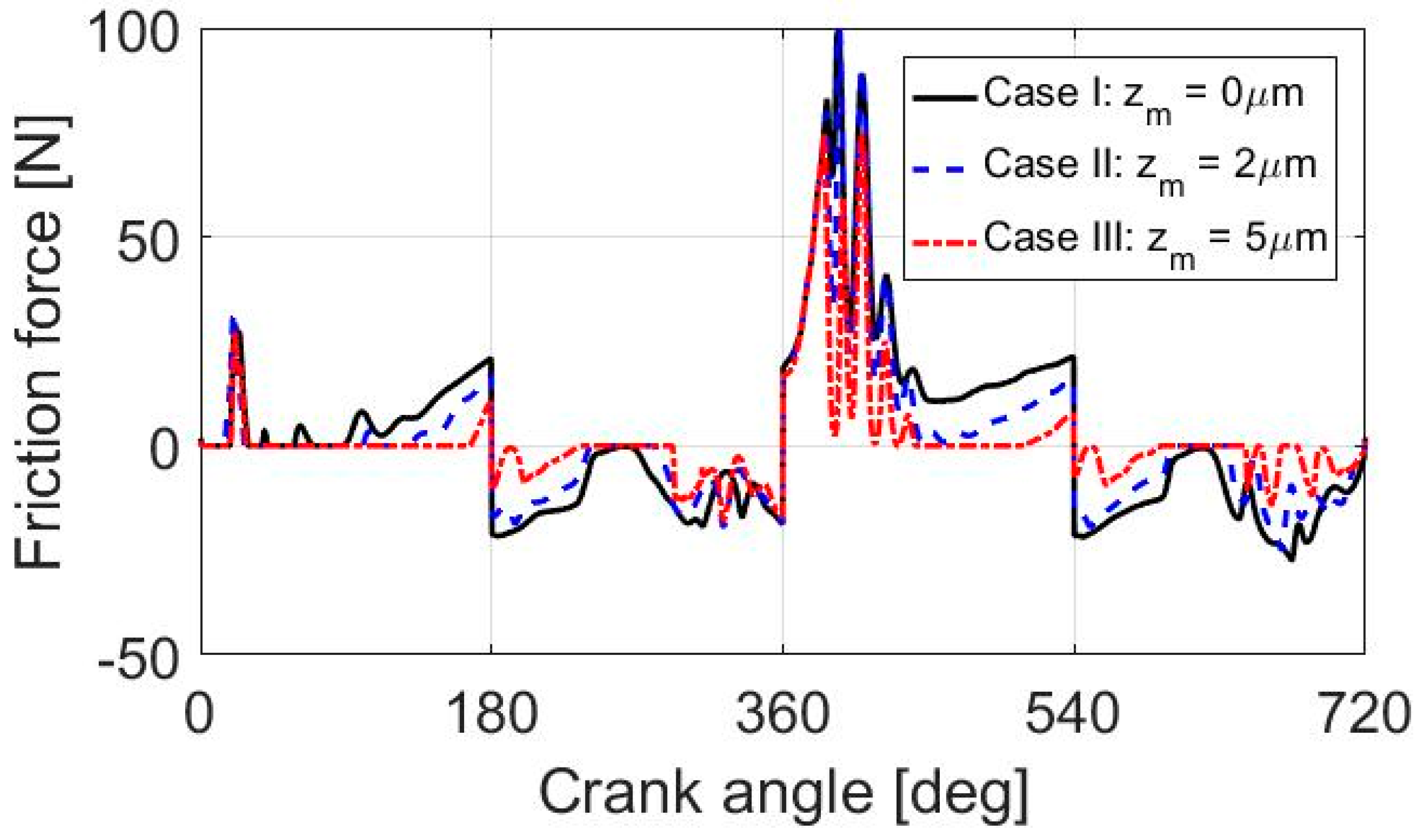 Lubricants 07 00098 g008
