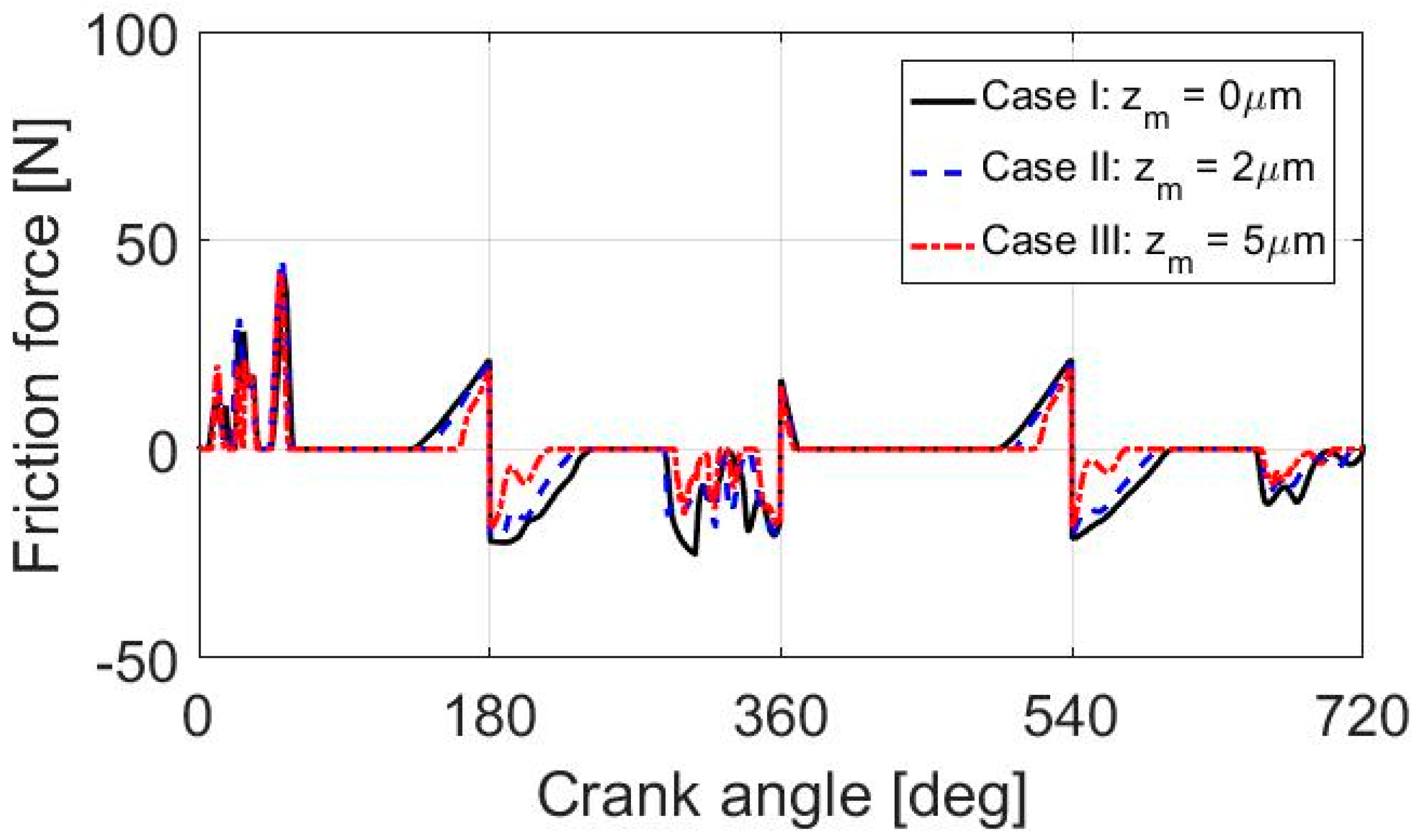 Lubricants 07 00098 g009
