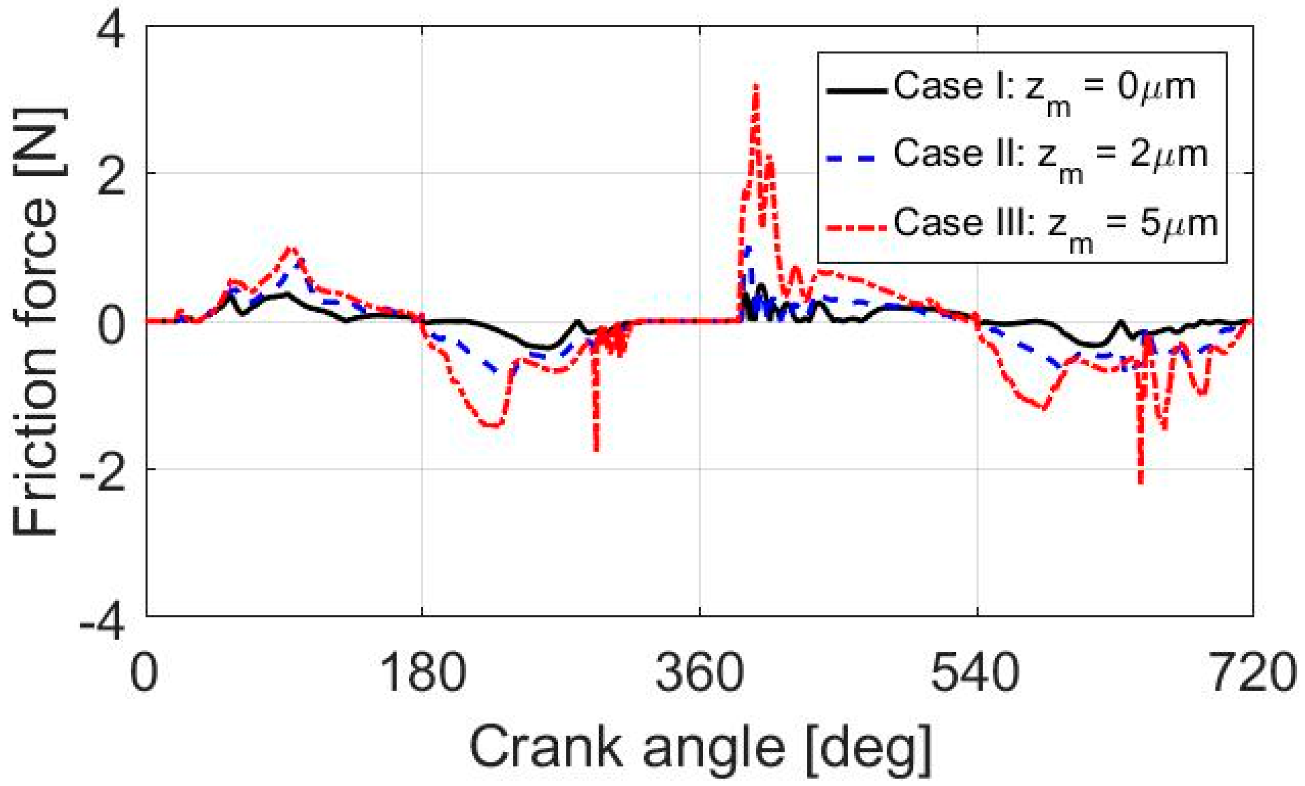 Lubricants 07 00098 g010