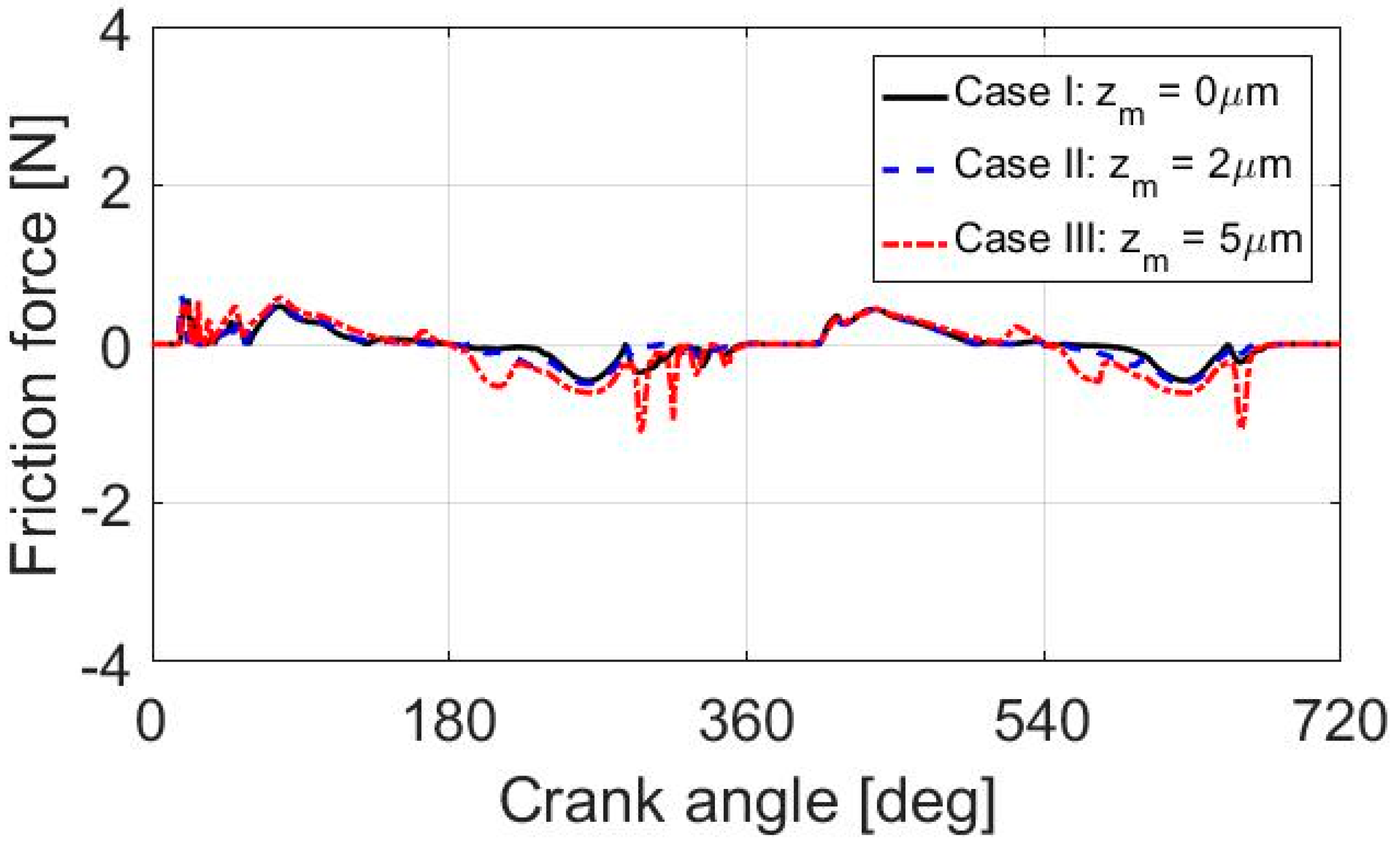 Lubricants 07 00098 g011