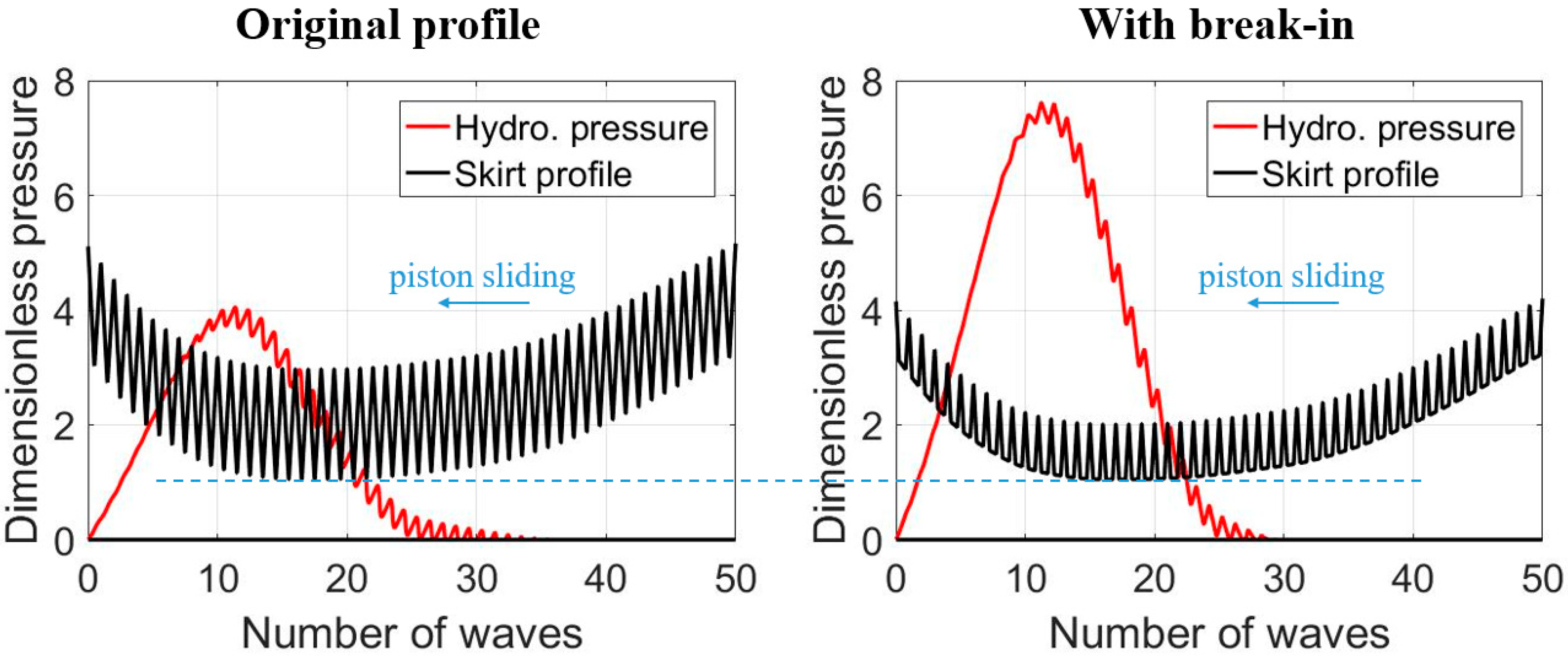 Lubricants 07 00098 g012
