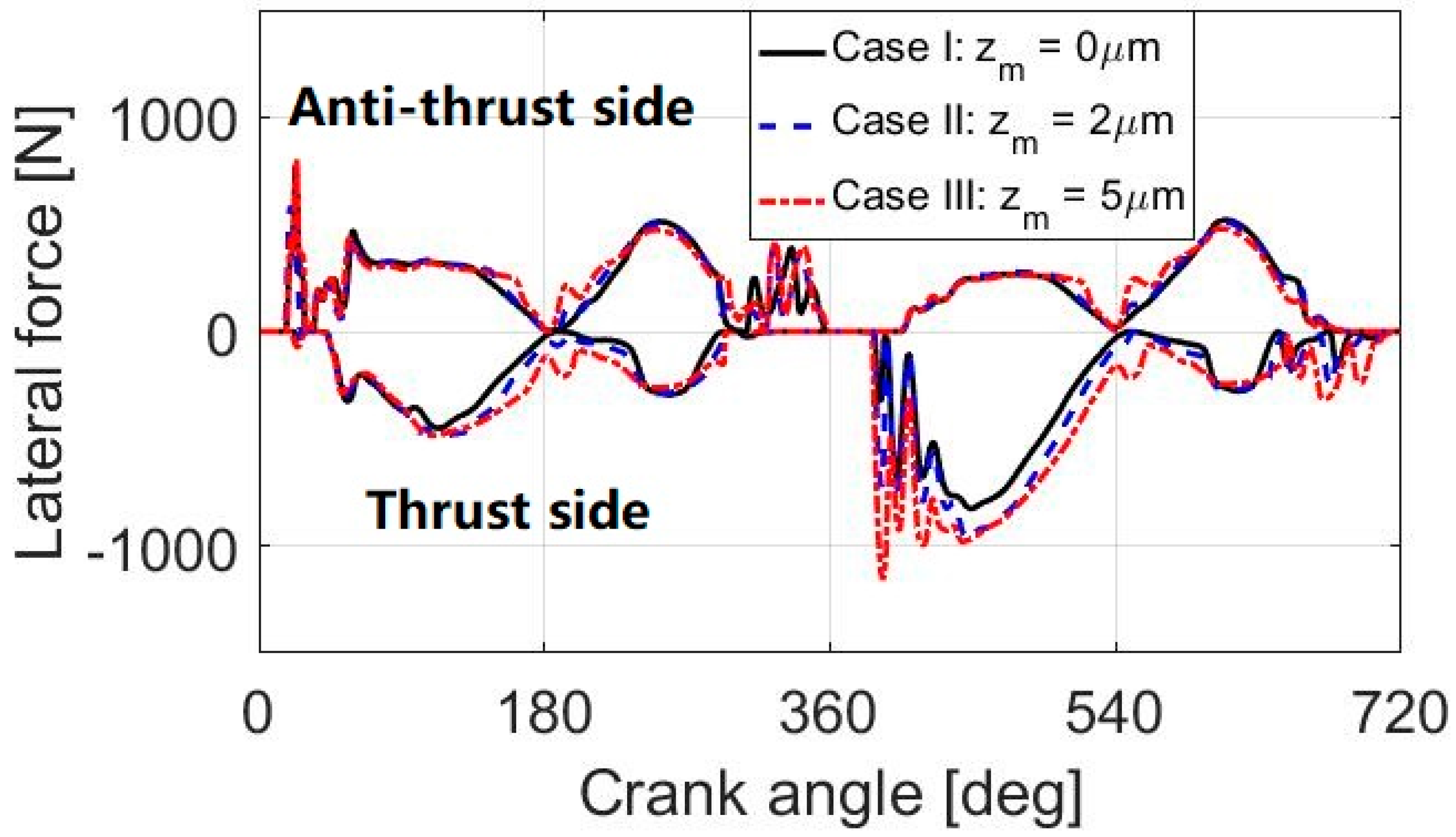 Lubricants 07 00098 g013