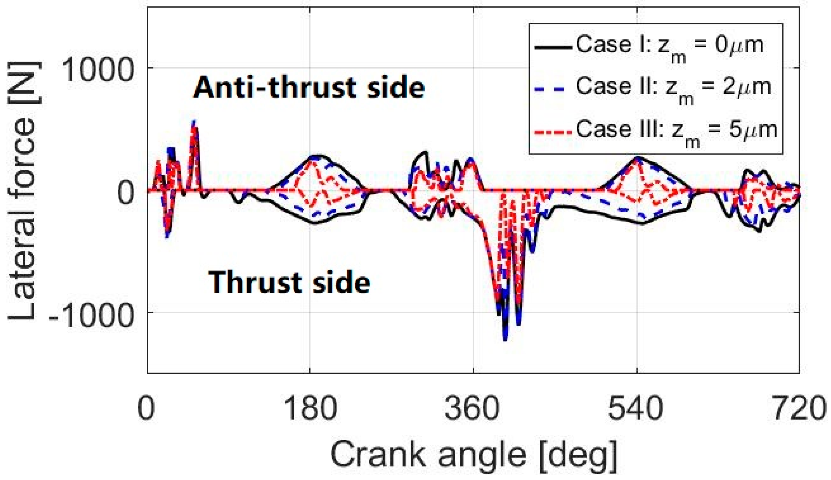 Lubricants 07 00098 g014