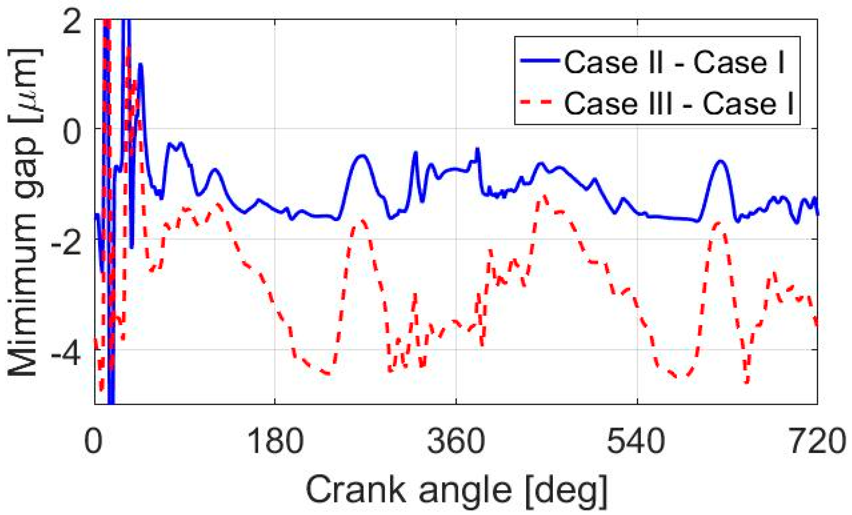 Lubricants 07 00098 g015