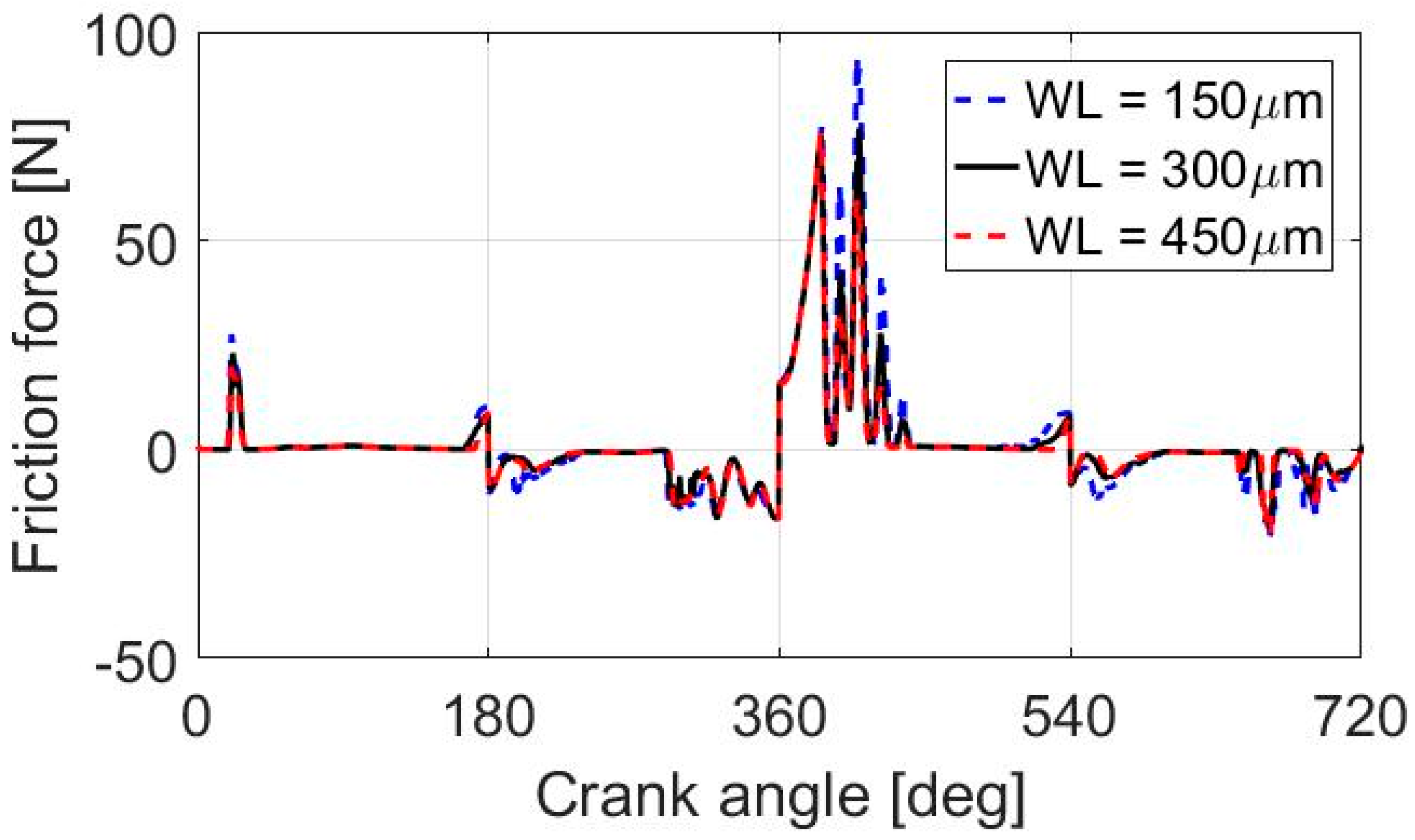 Lubricants 07 00098 g021