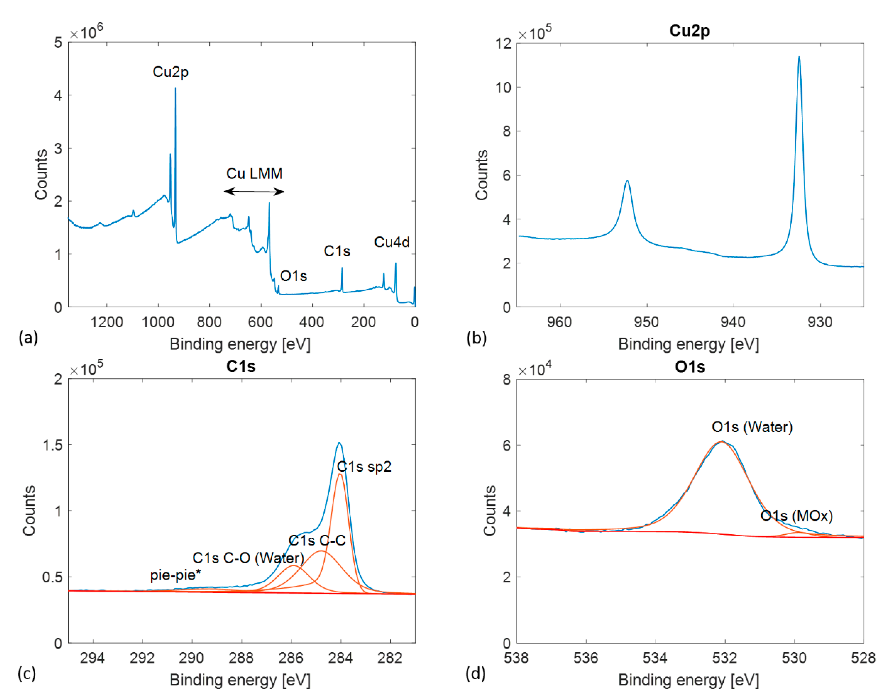 Lubricants 07 00099 g002