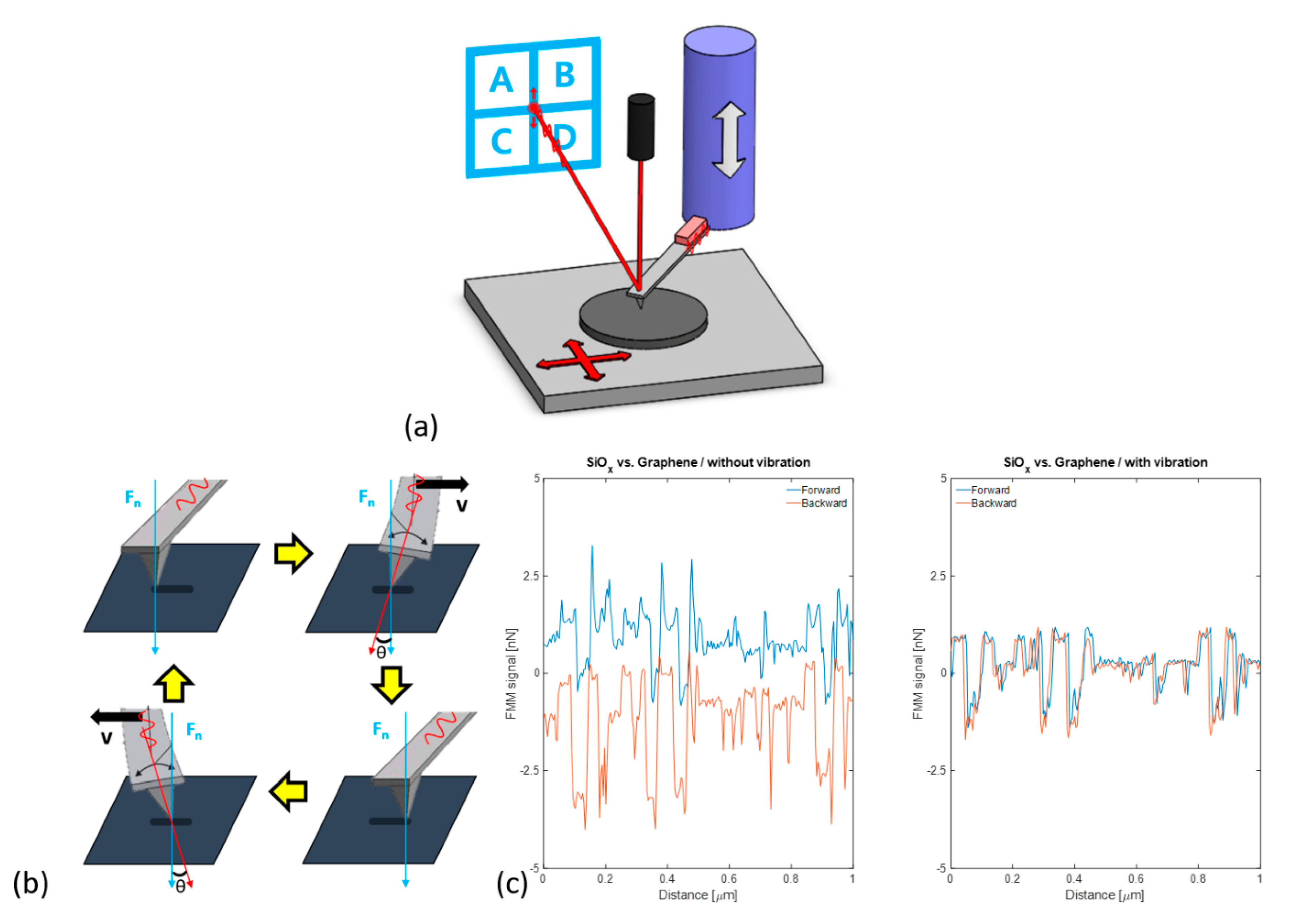 Lubricants 07 00099 g003