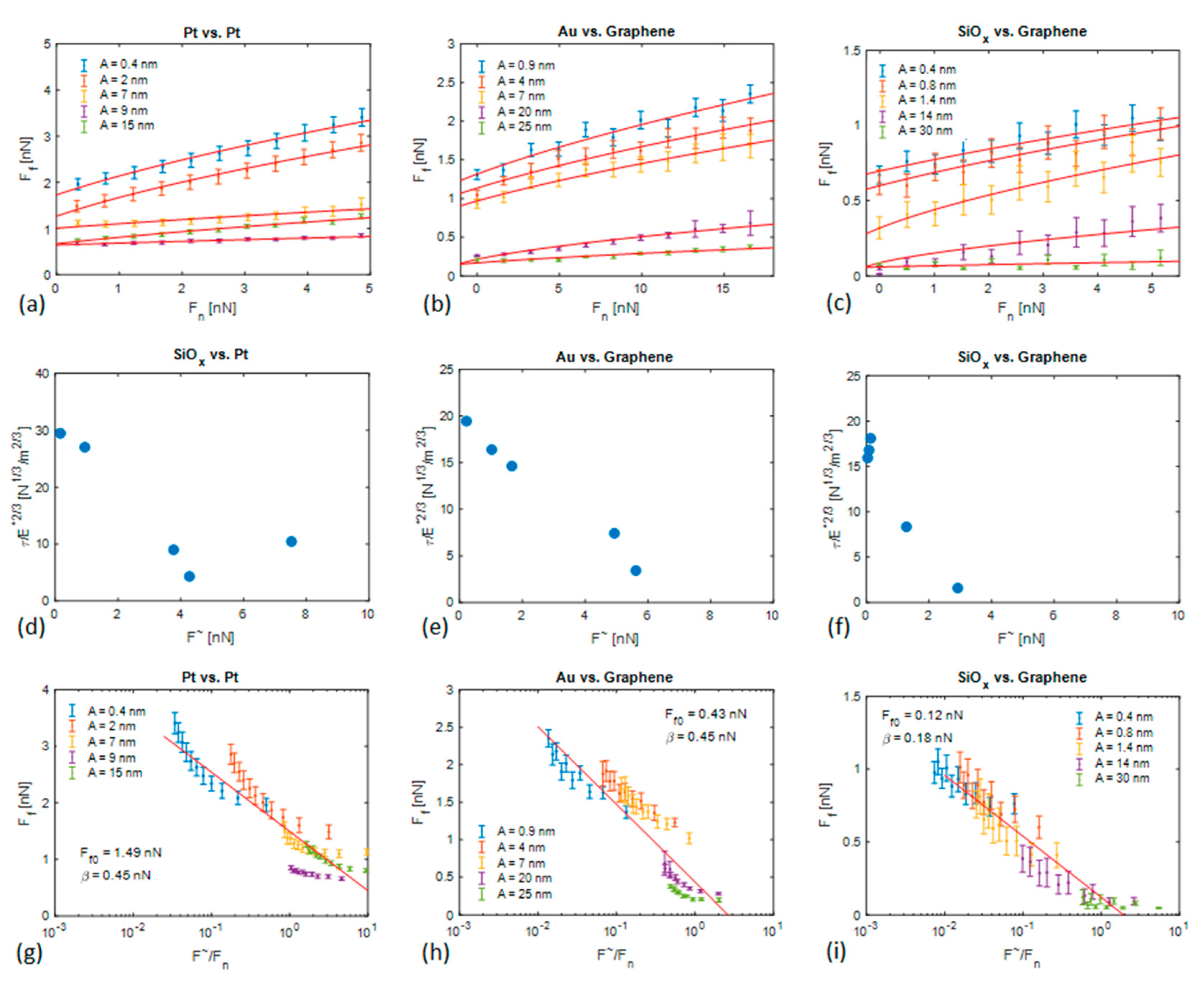 Lubricants 07 00099 g005