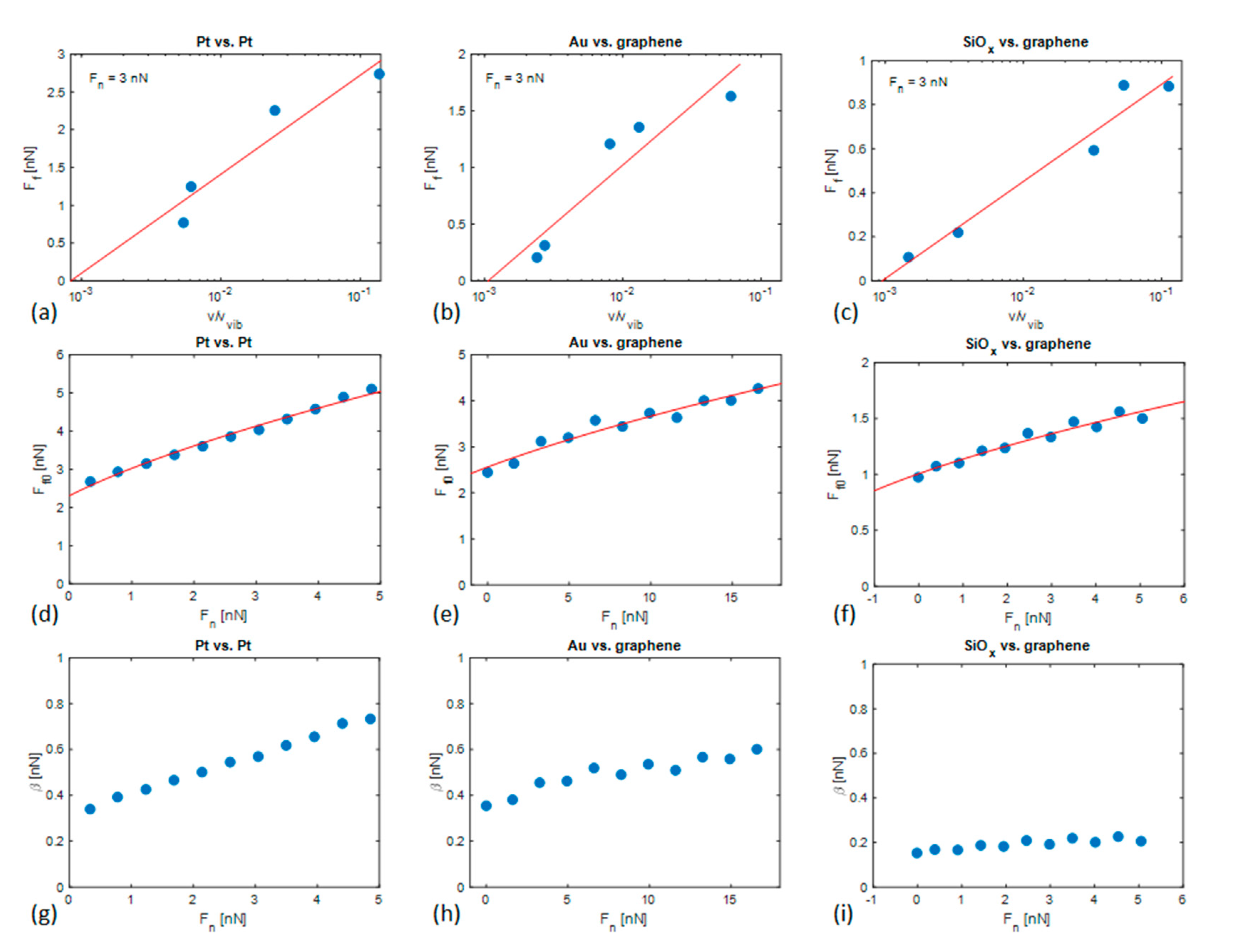 Lubricants 07 00099 g006