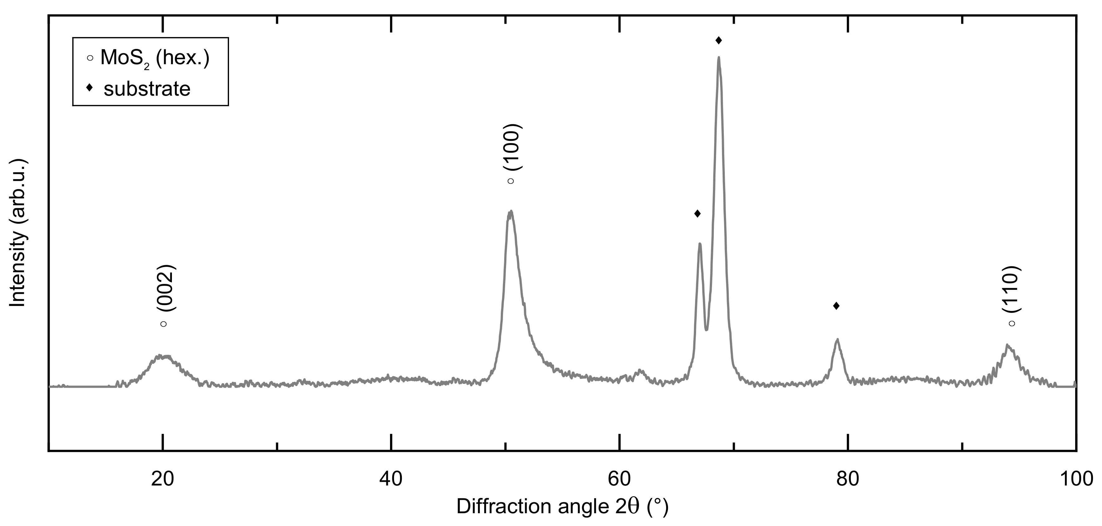 Lubricants 07 00100 g002