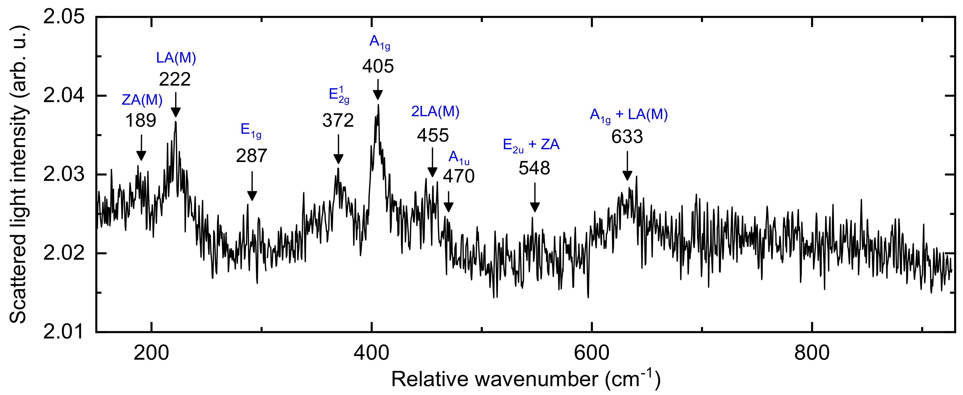 Lubricants 07 00100 g003